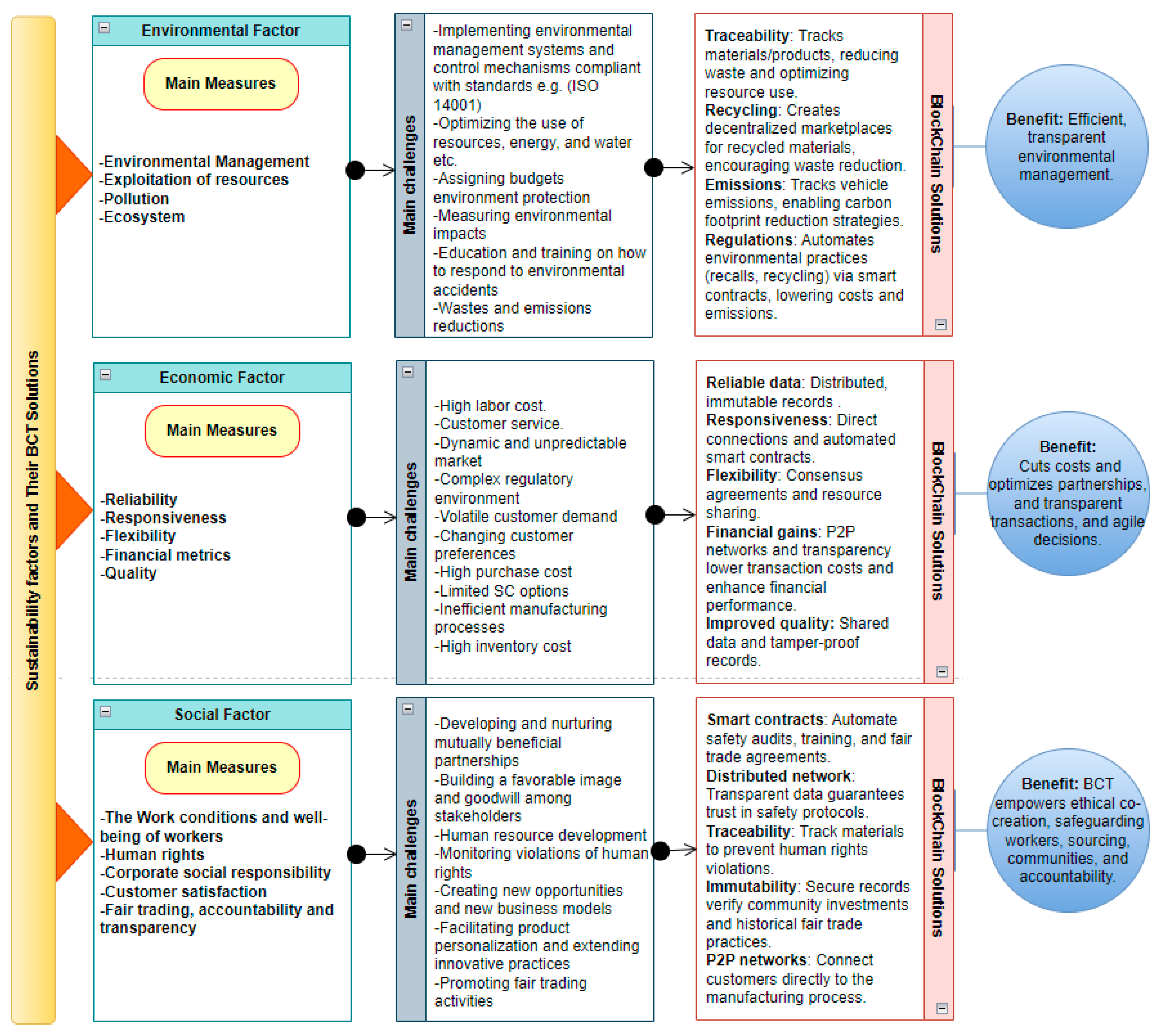 Information 15 00078 g009 Information 15 00078 g009