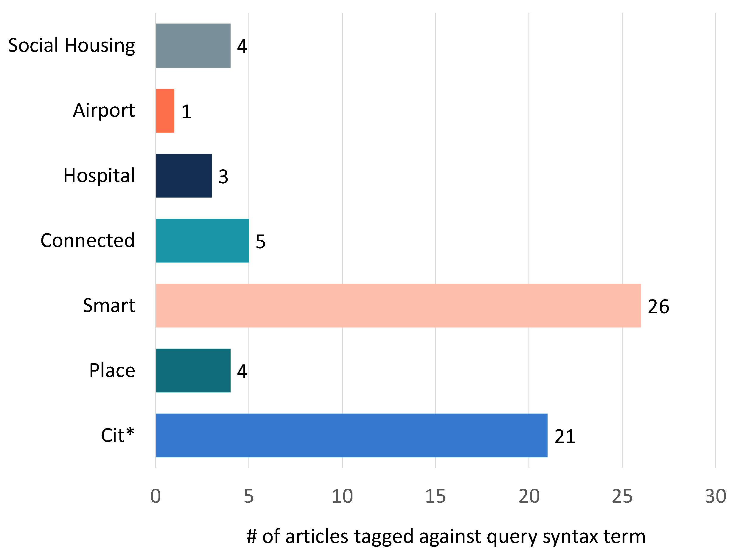 Information 15 00080 g002