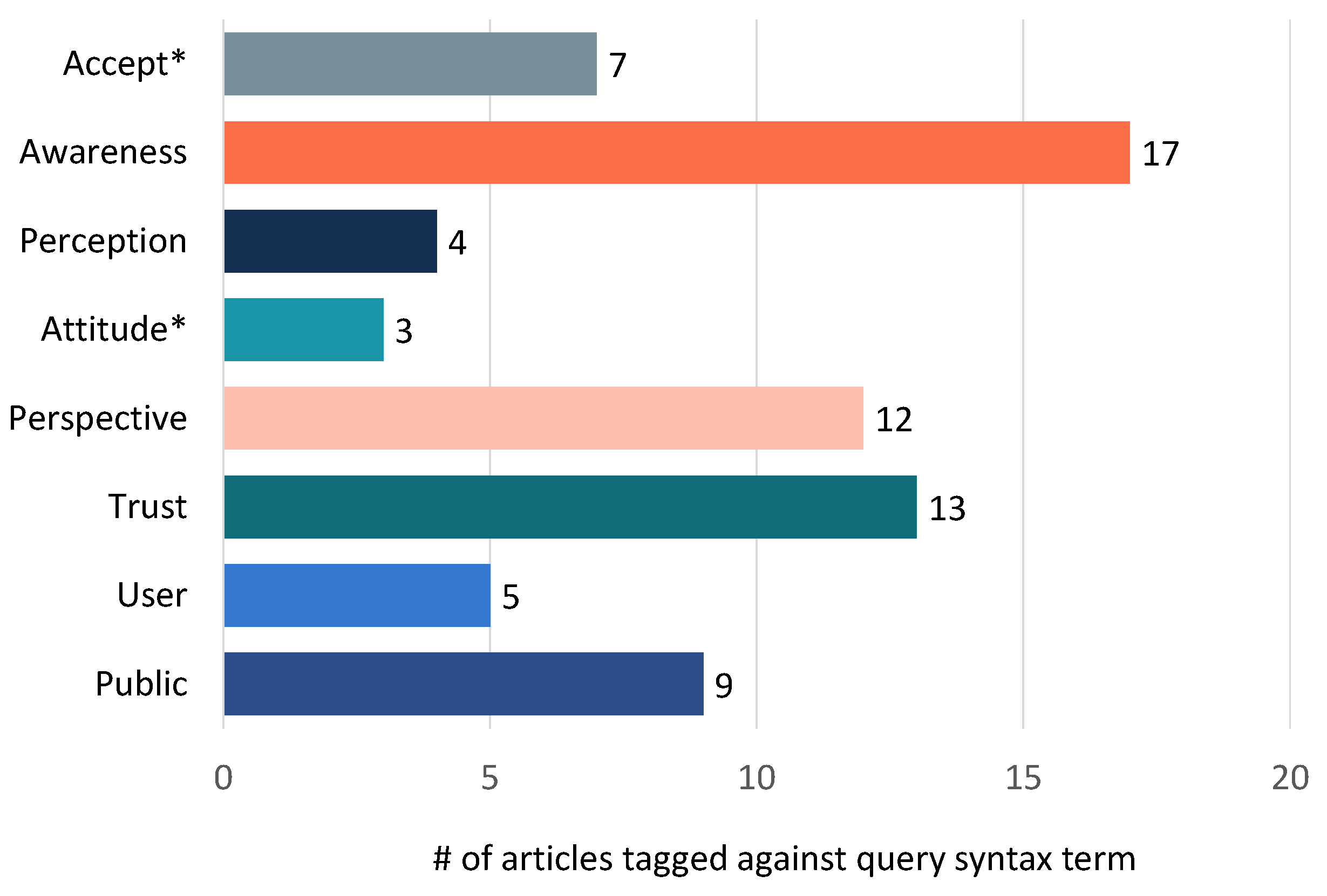 Information 15 00080 g003