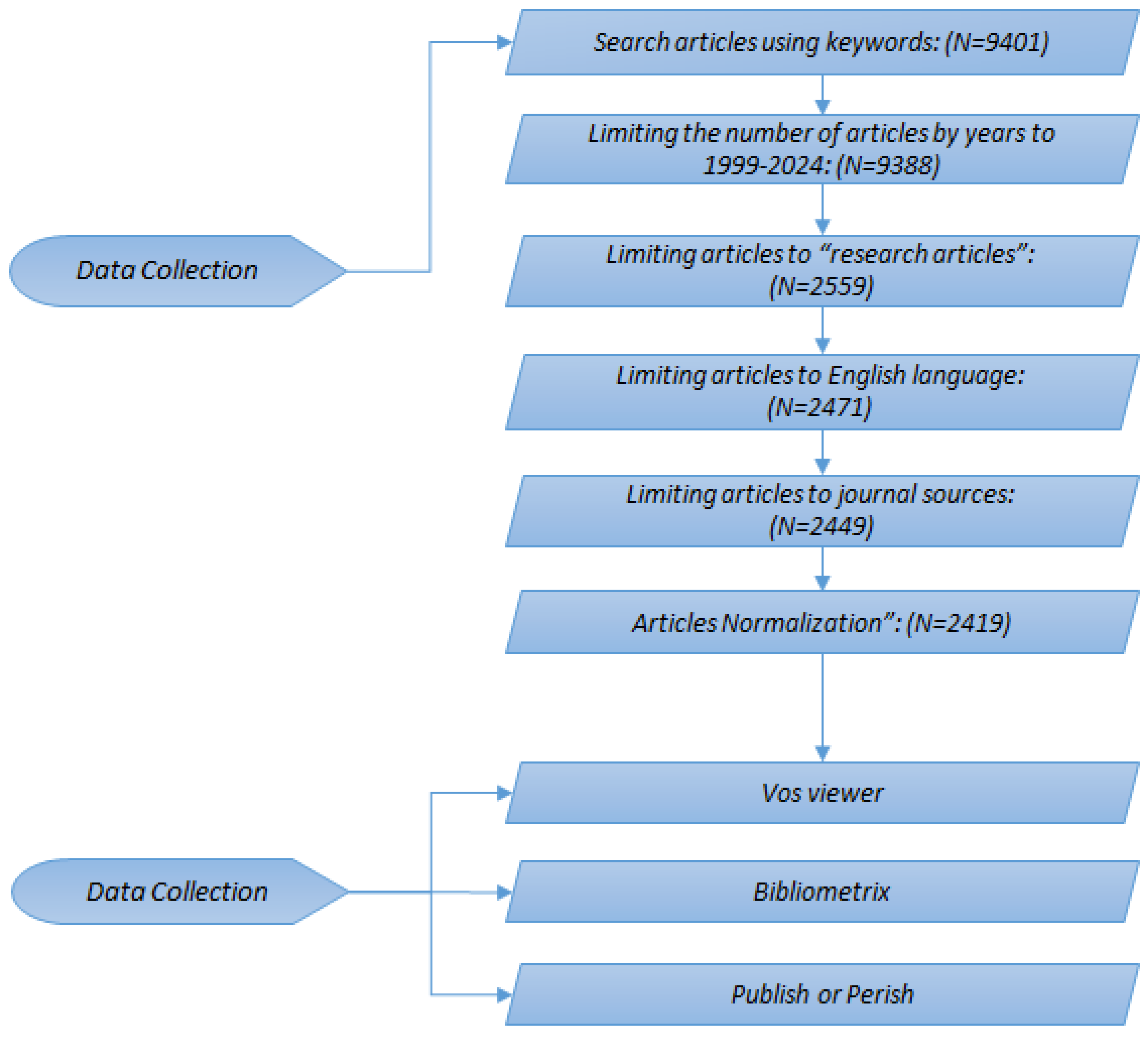 Information 15 00081 g001