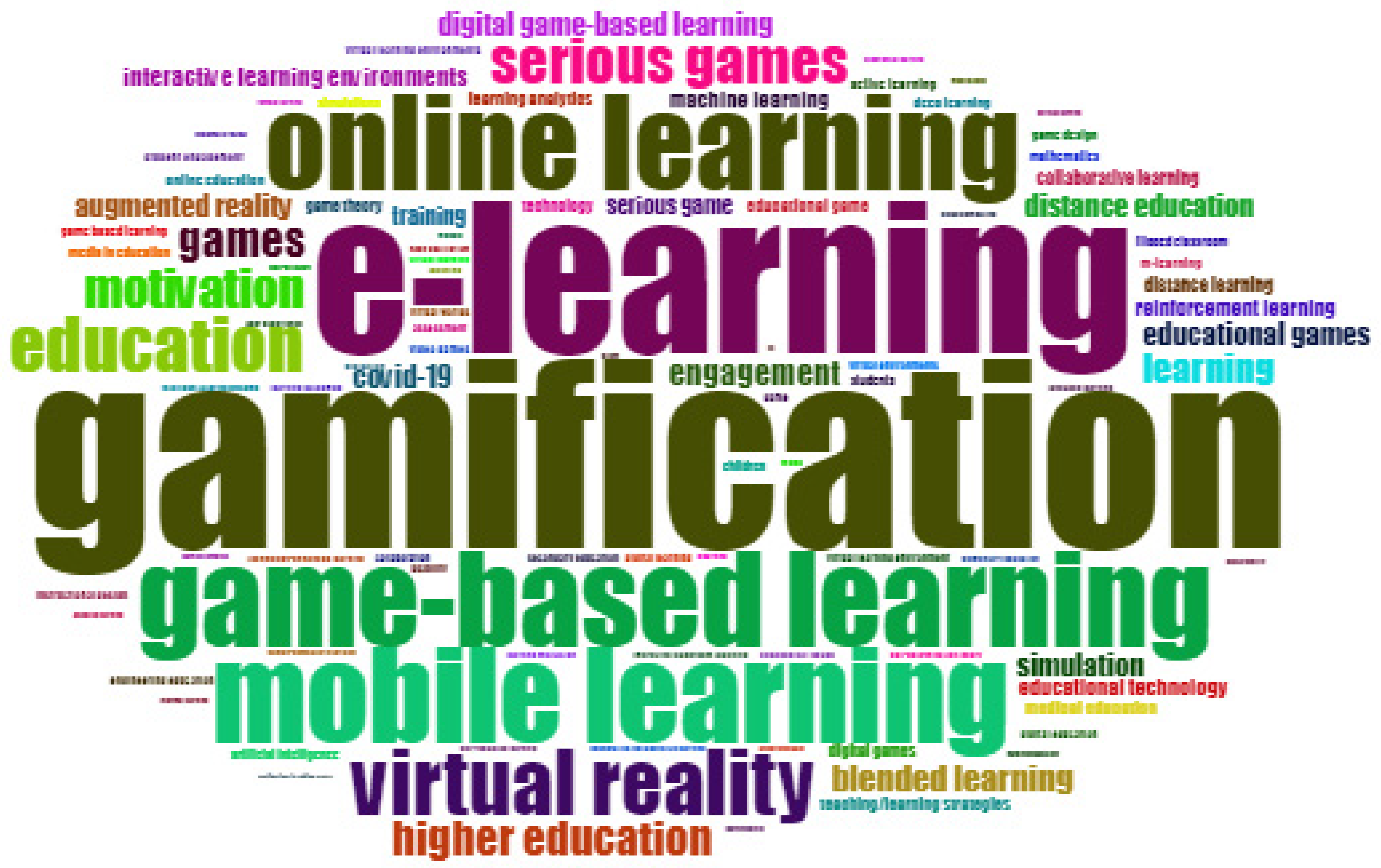 Information 15 00081 g003