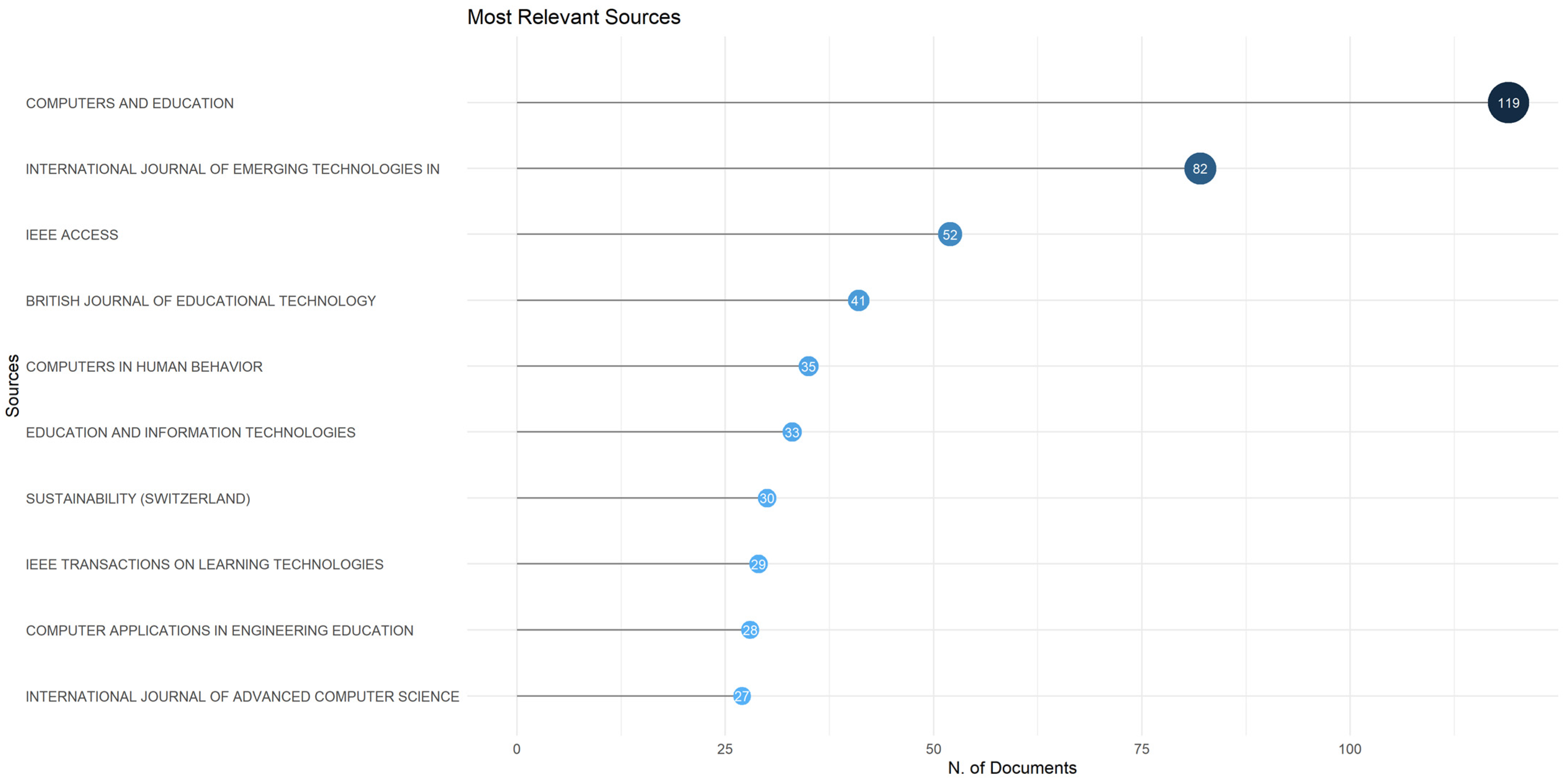 Information 15 00081 g004