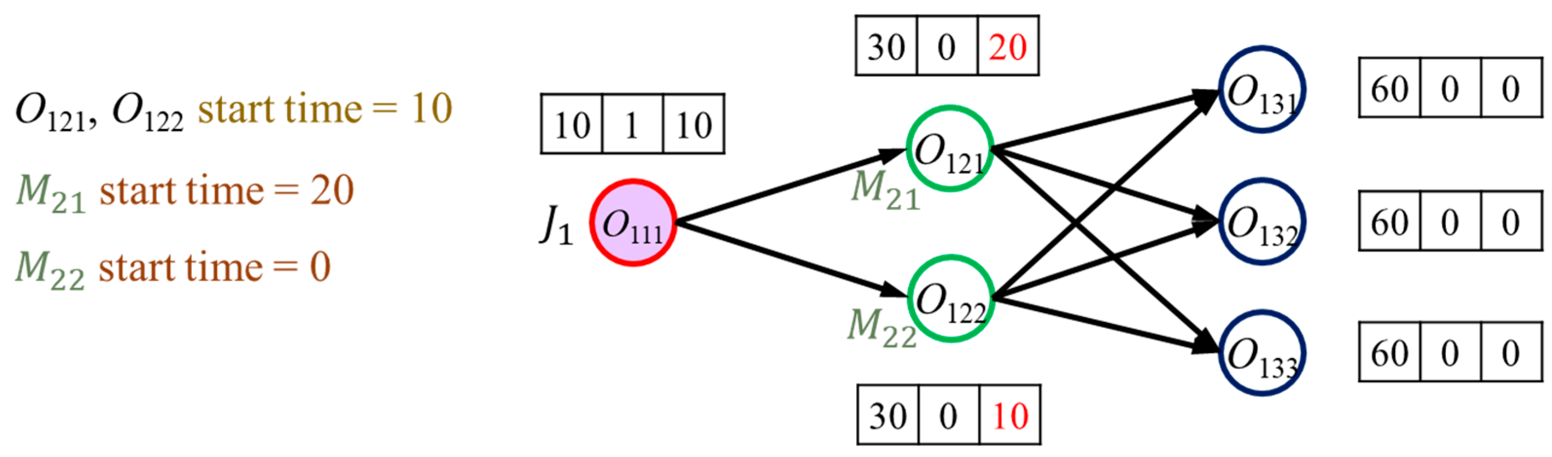 Information 15 00082 g004