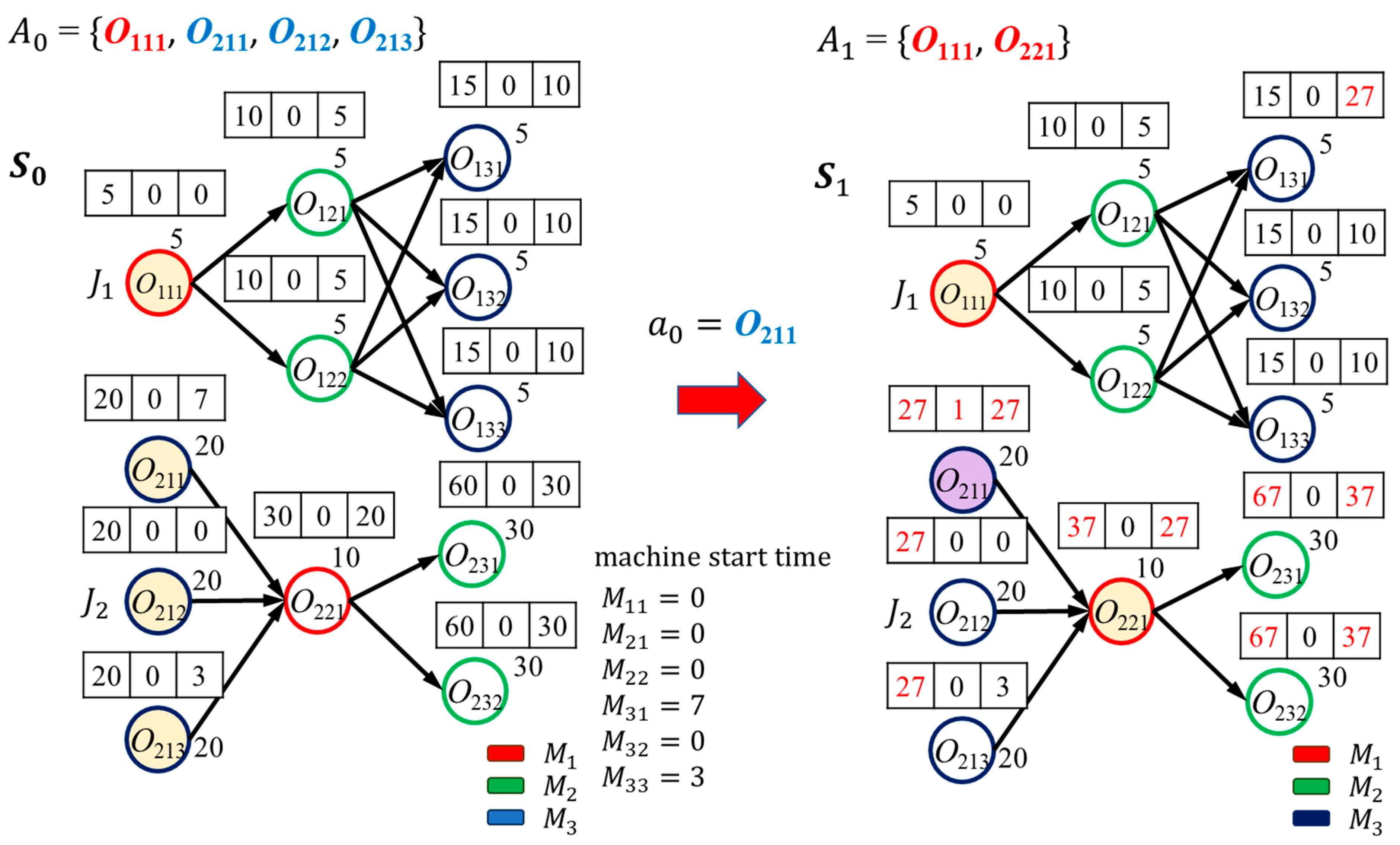 Information 15 00082 g005