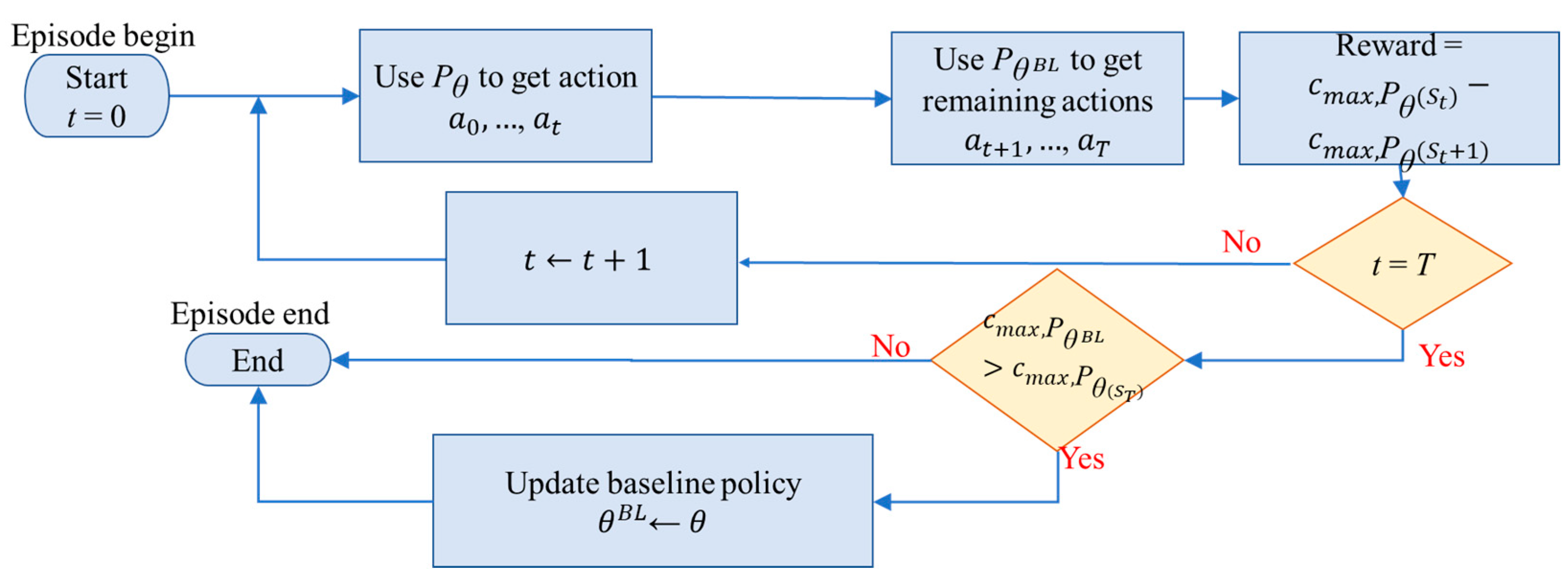 Information 15 00082 g006