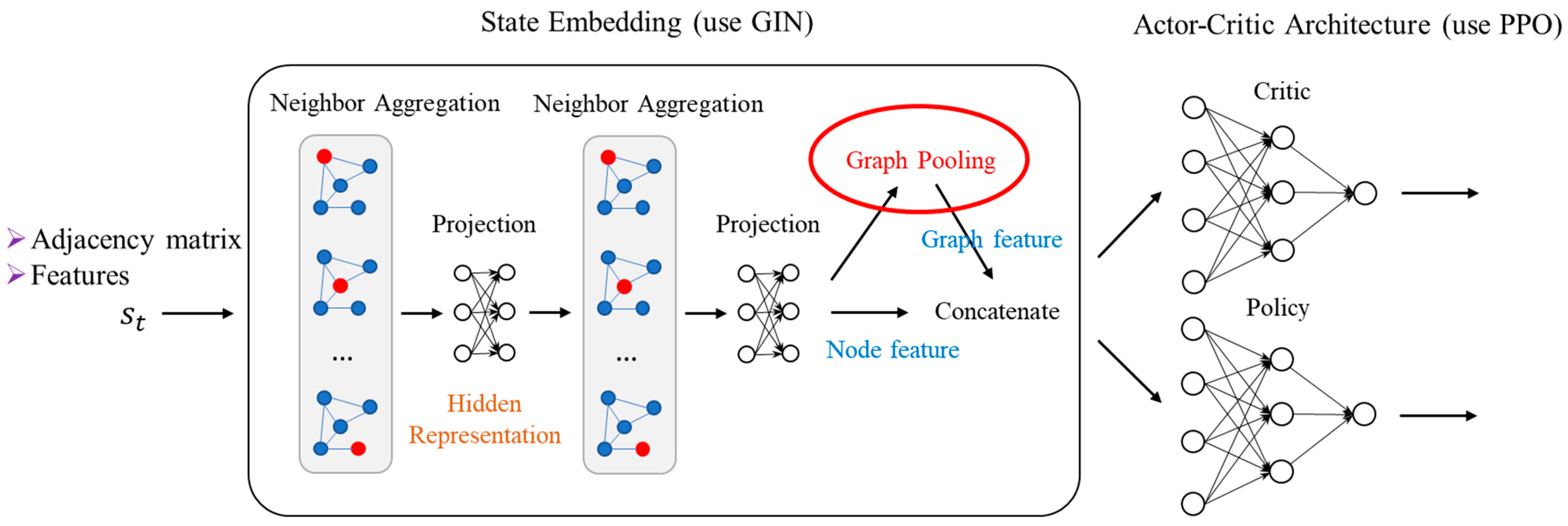 Information 15 00082 g007