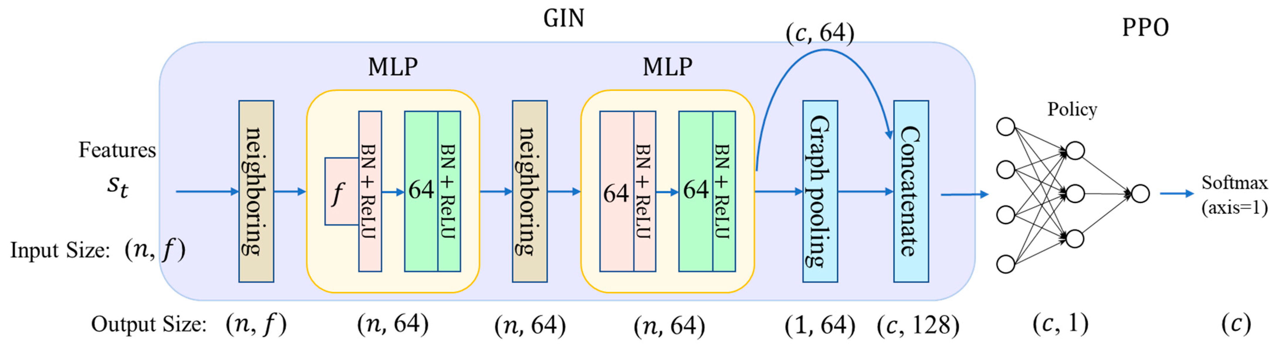 Information 15 00082 g008