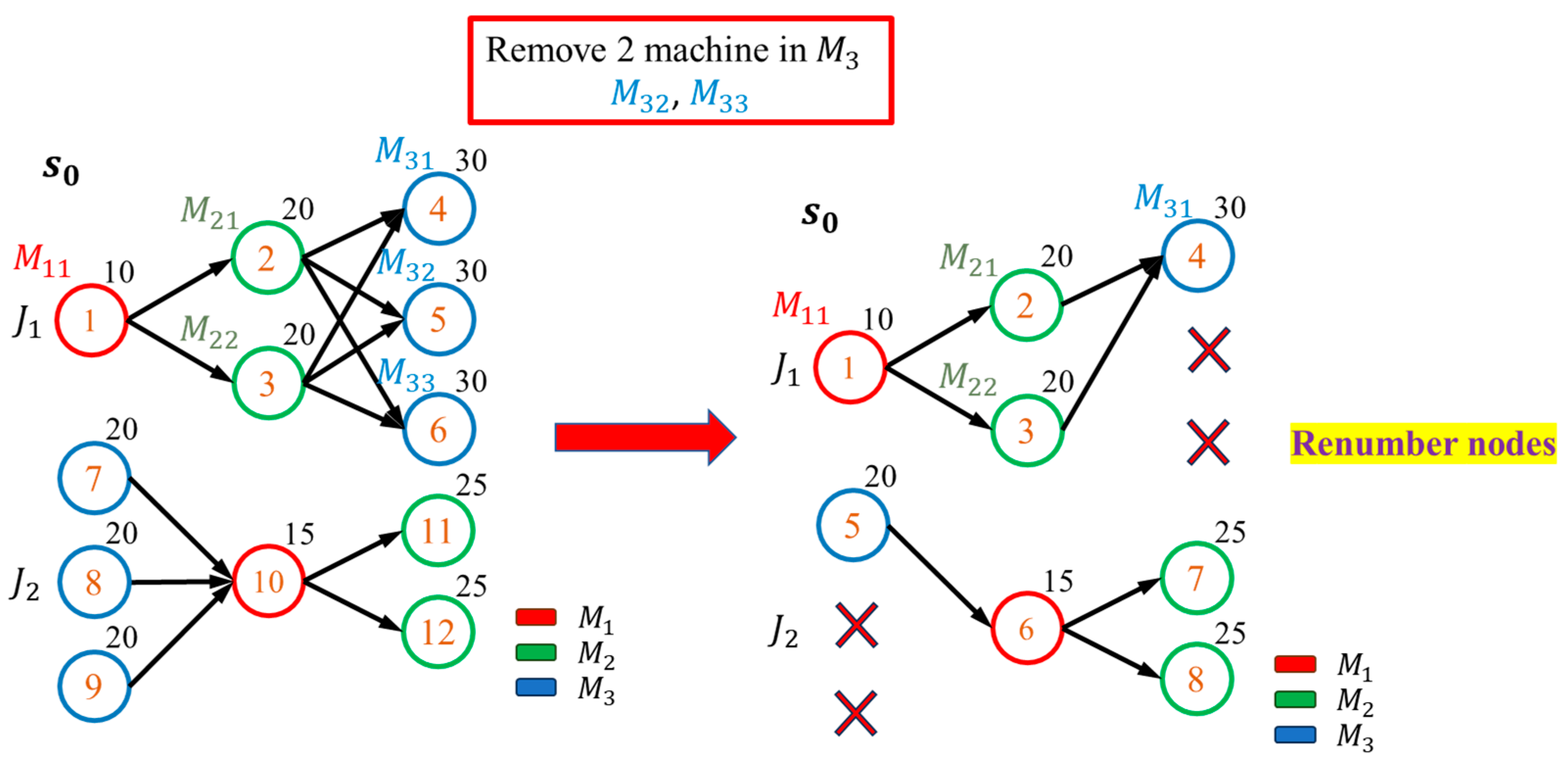 Information 15 00082 g009