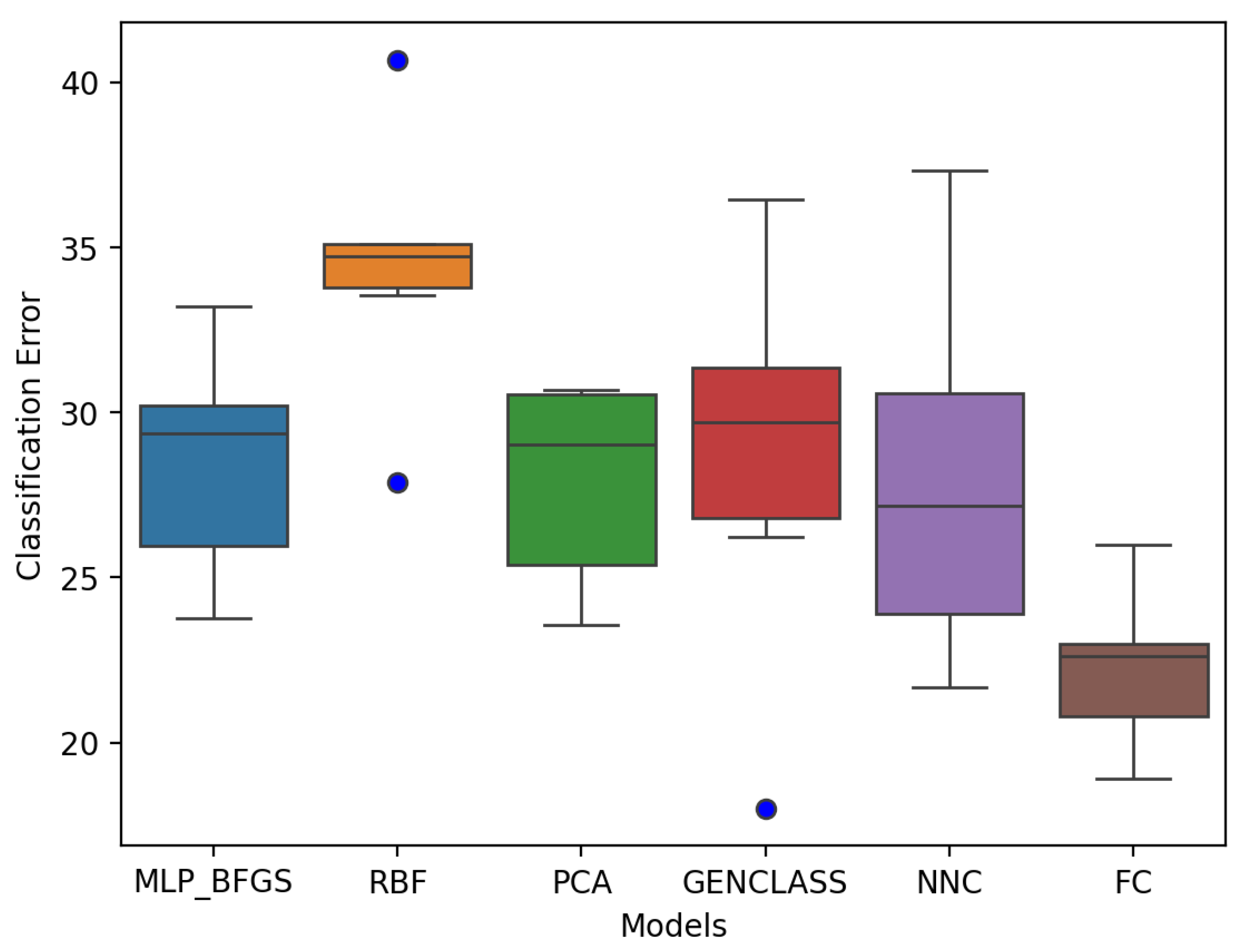 Information 15 00083 g004
