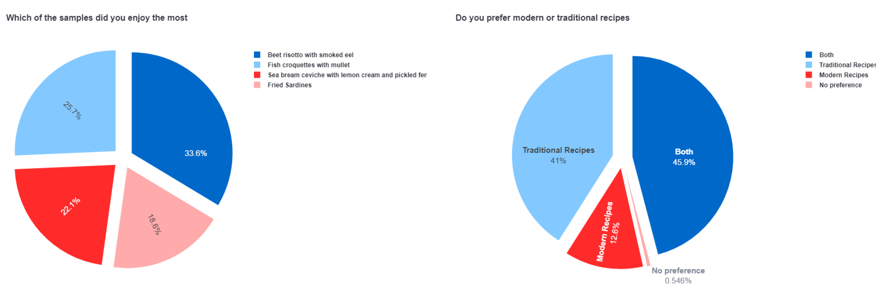 Information 15 00083 g006