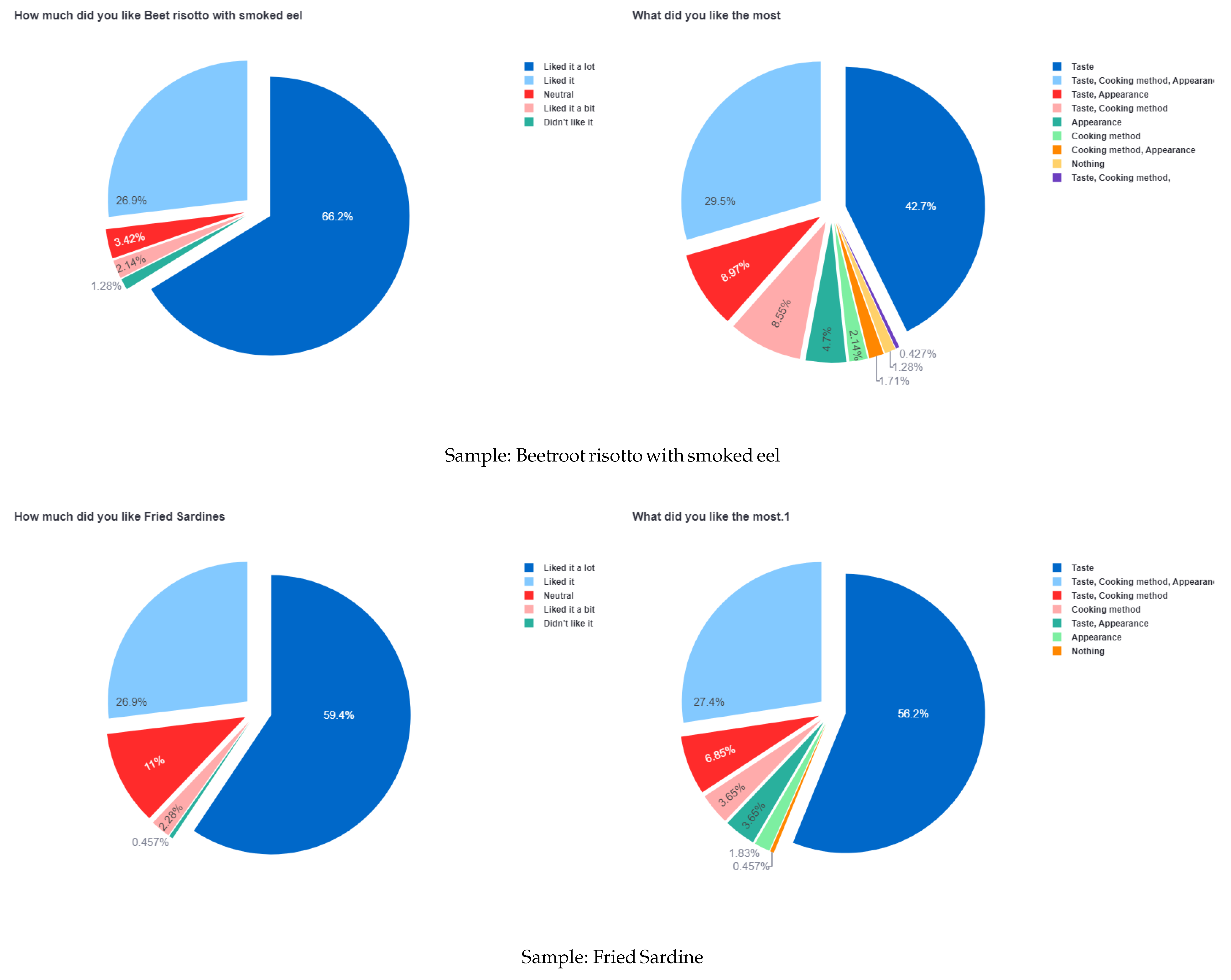 Information 15 00083 g007a