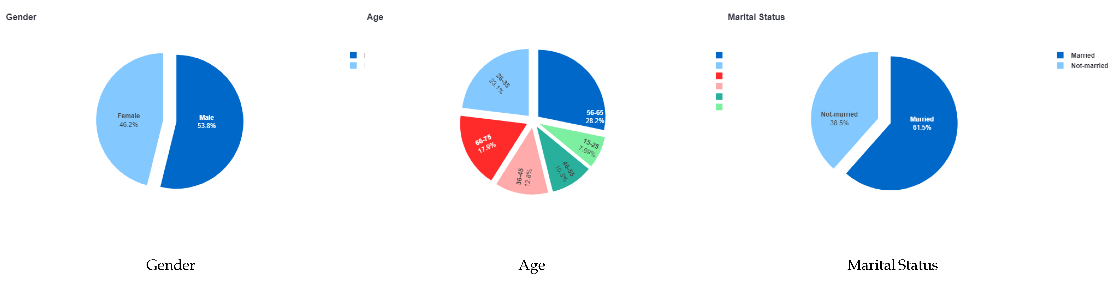 Information 15 00083 g008
