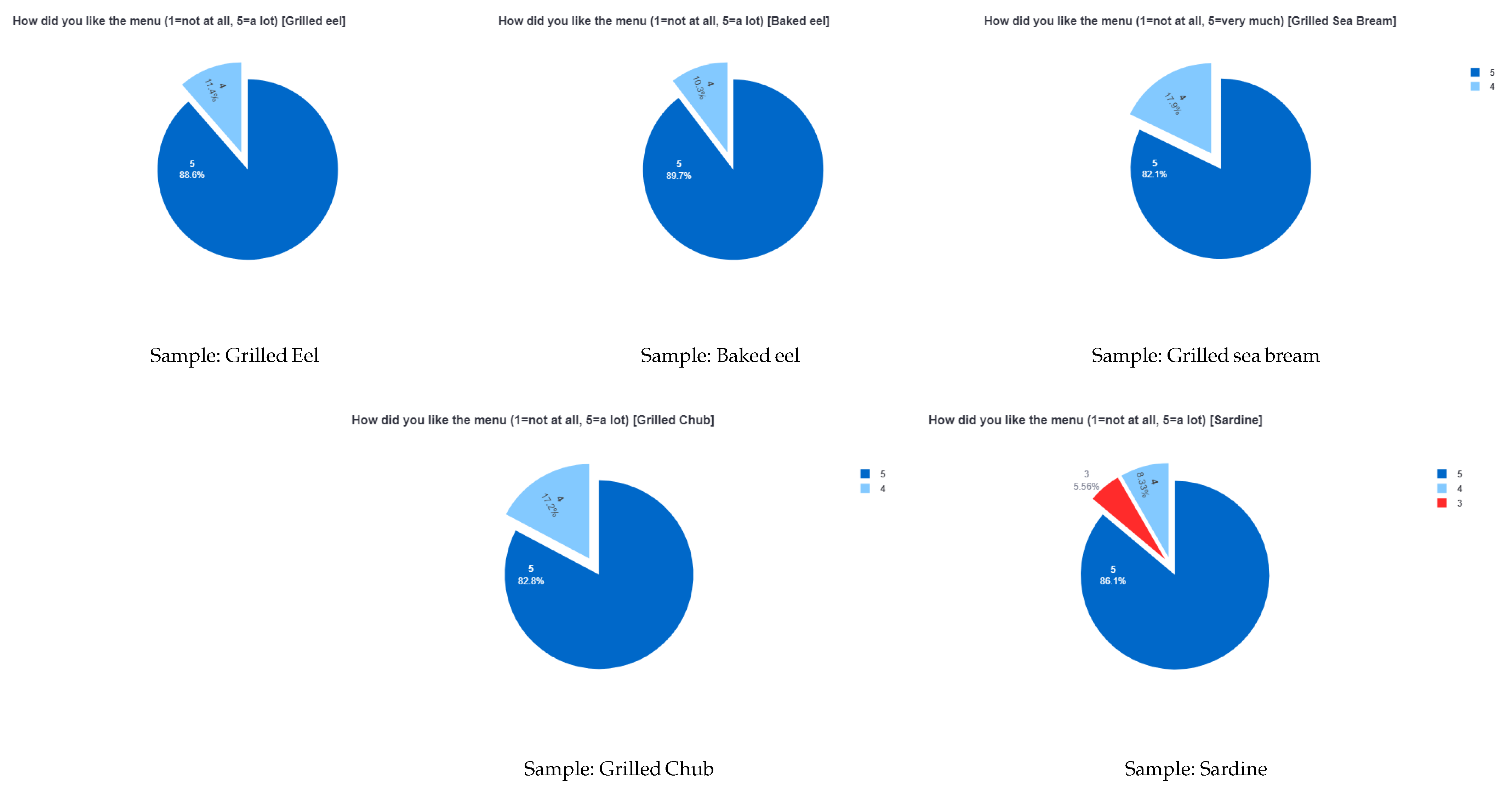 Information 15 00083 g009