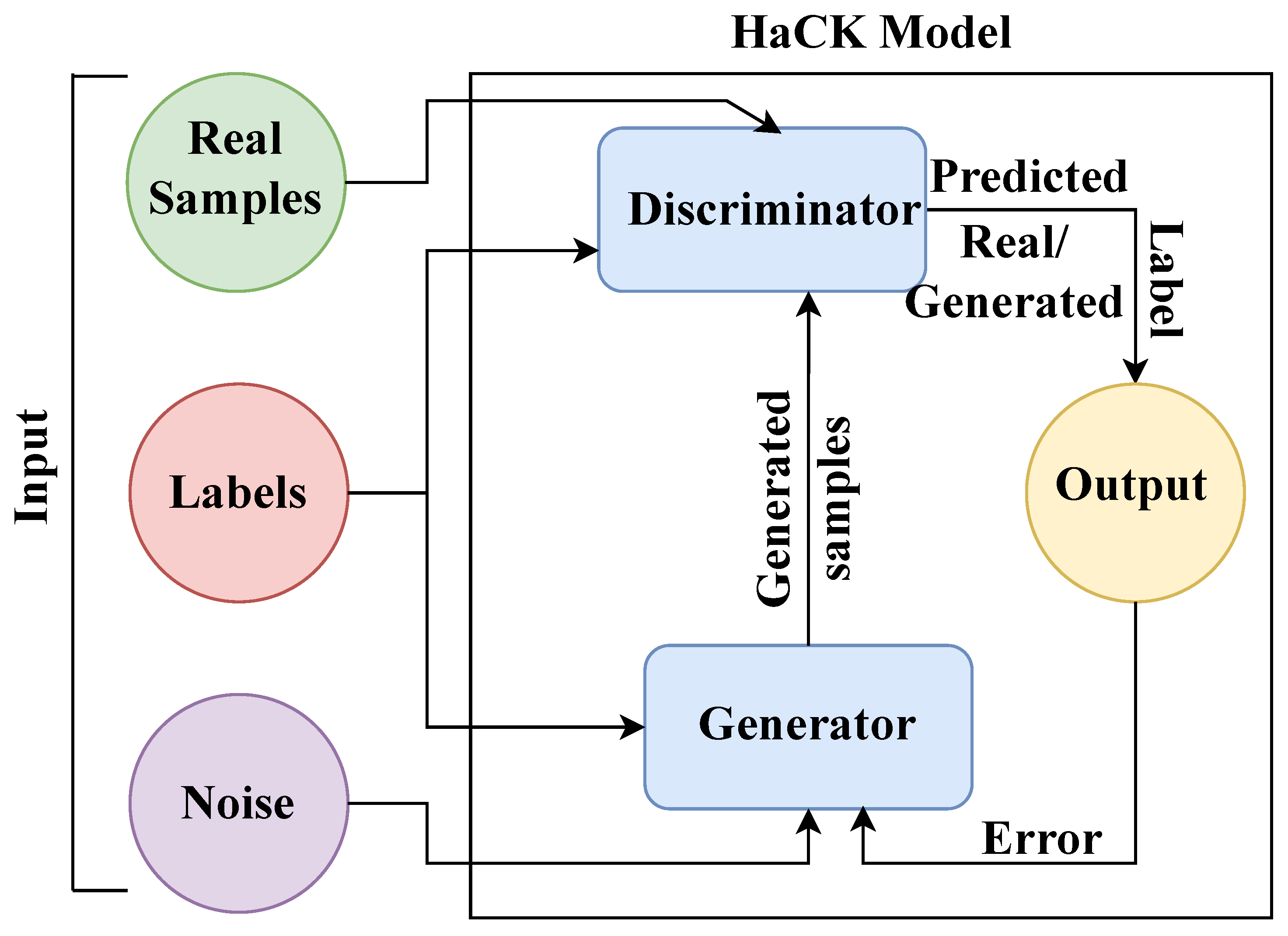 Information 15 00085 g005