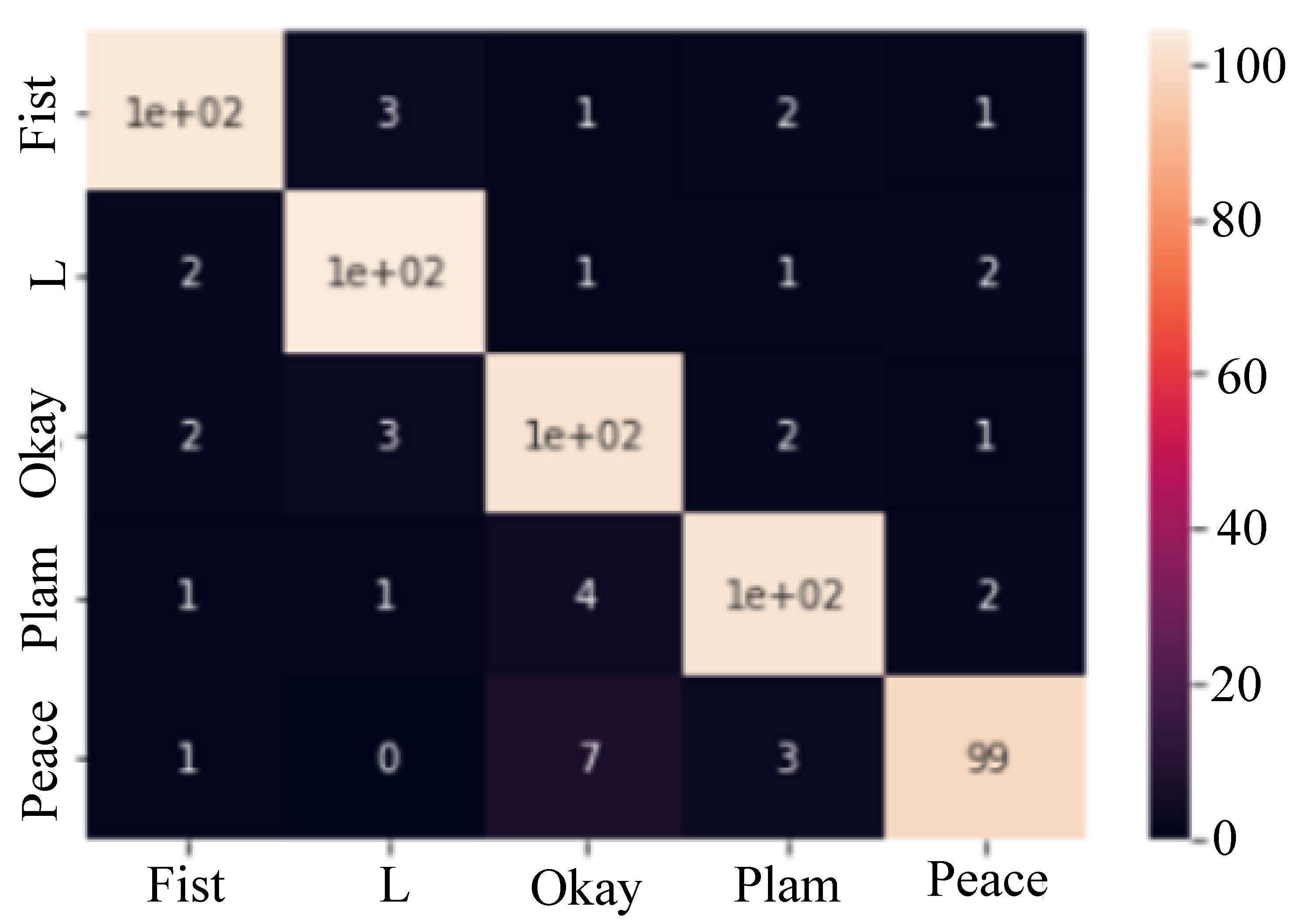 Information 15 00085 g009