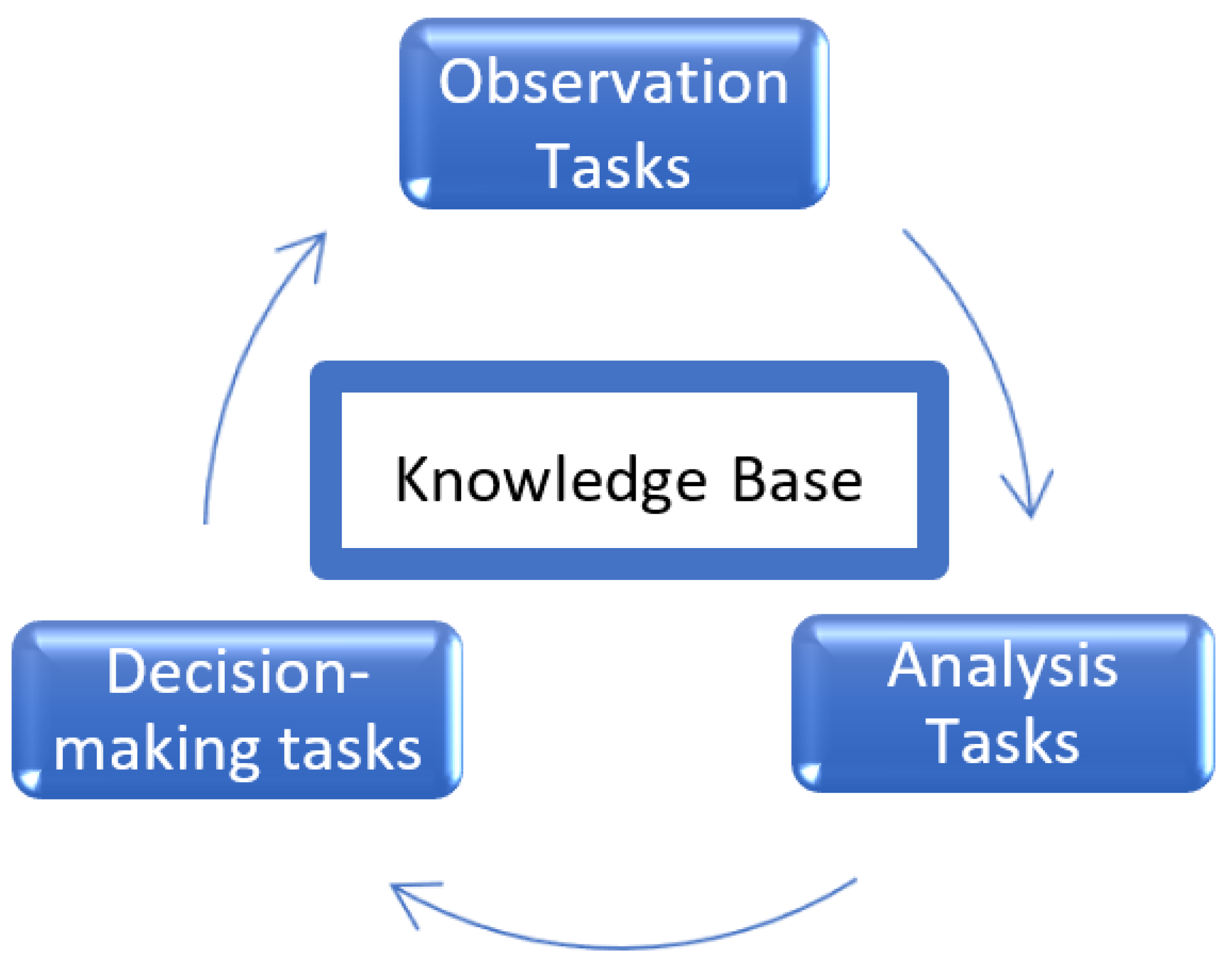 Information 15 00086 g001