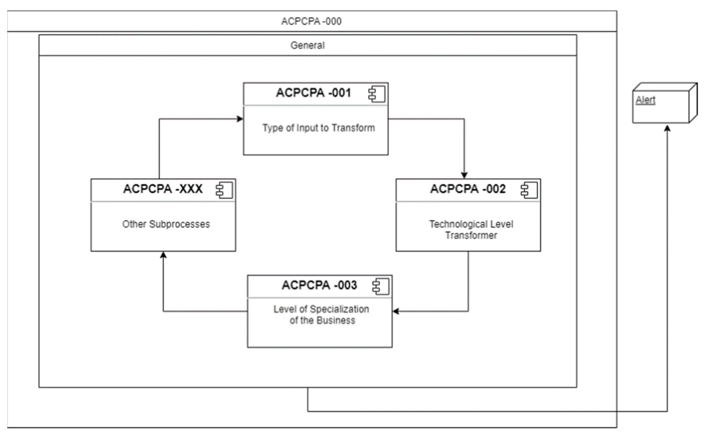 Information 15 00086 g005