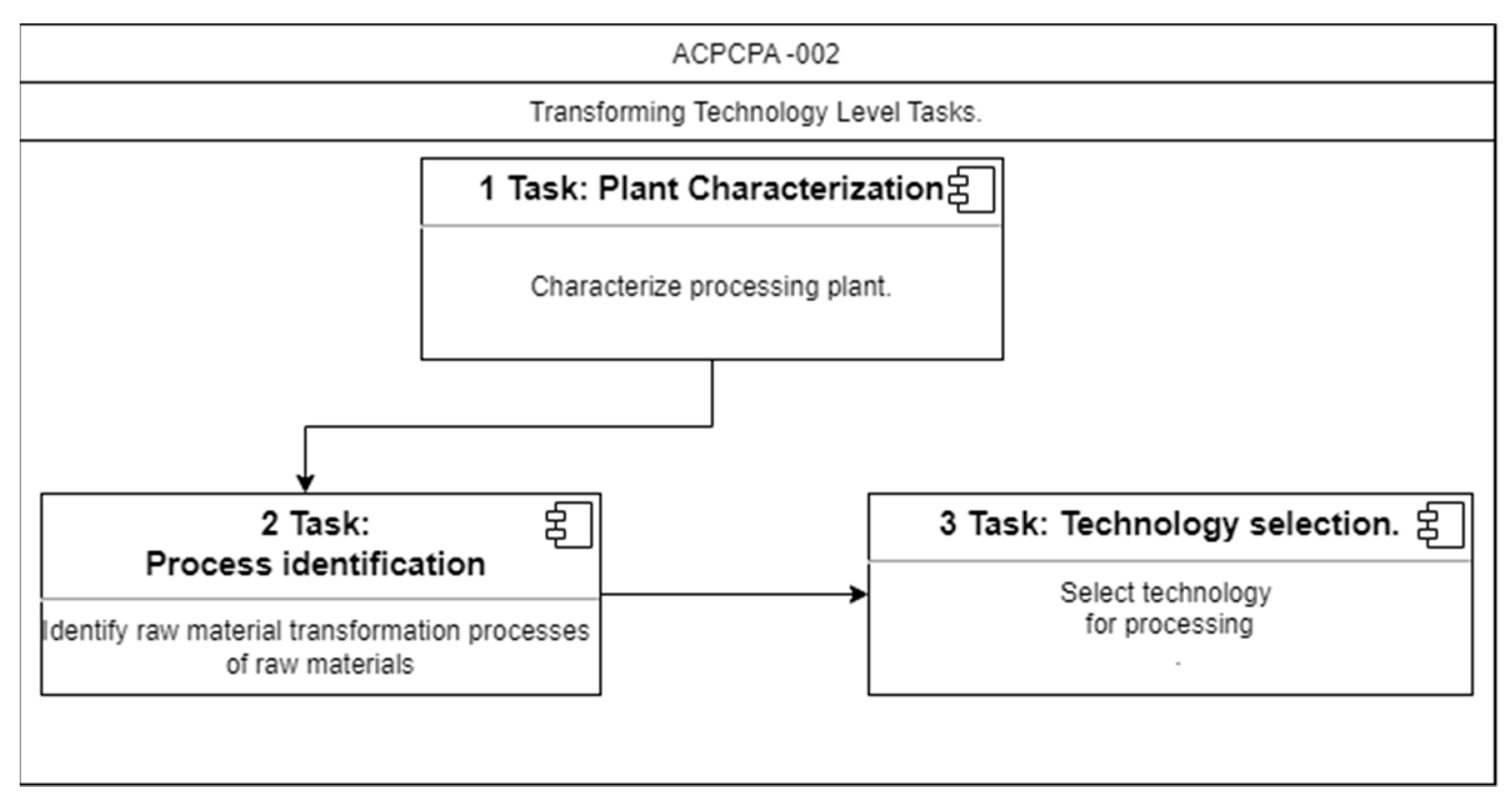 Information 15 00086 g007