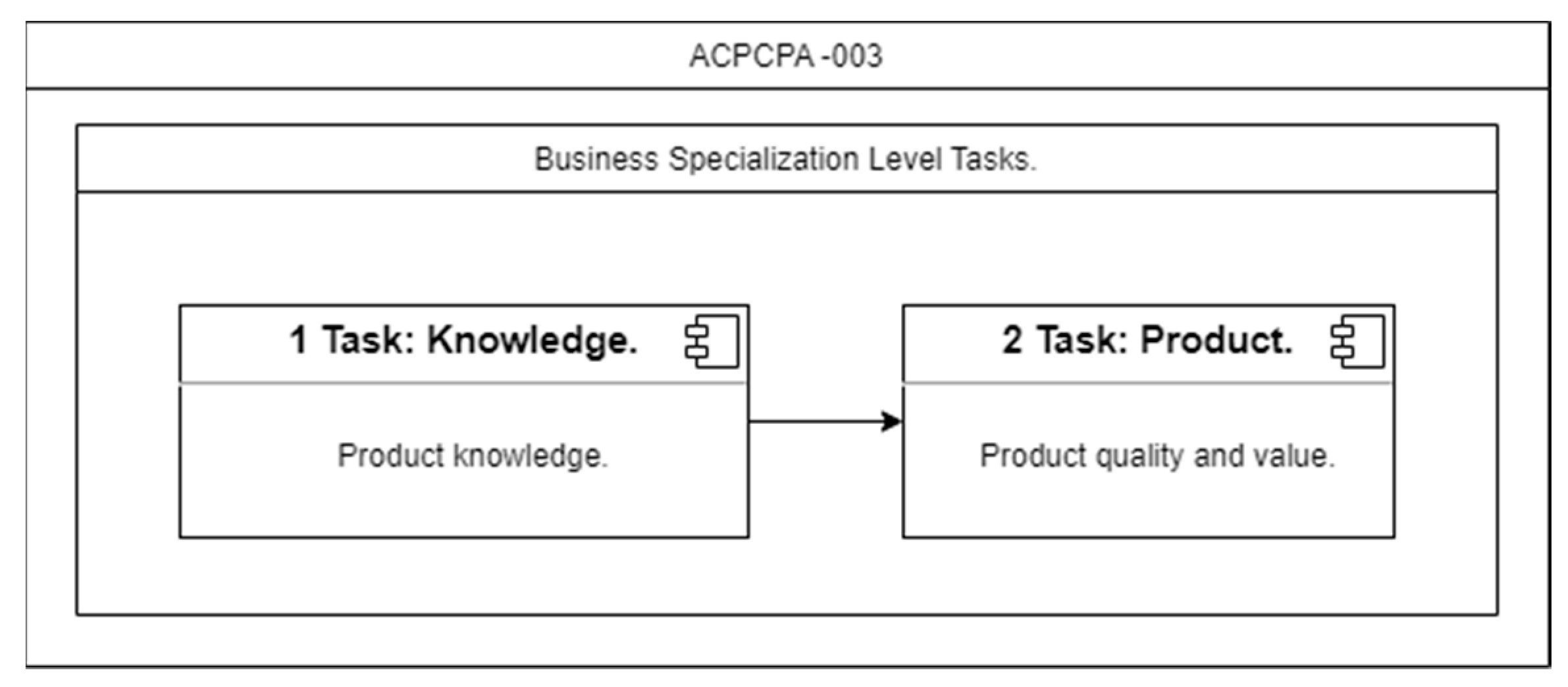 Information 15 00086 g008