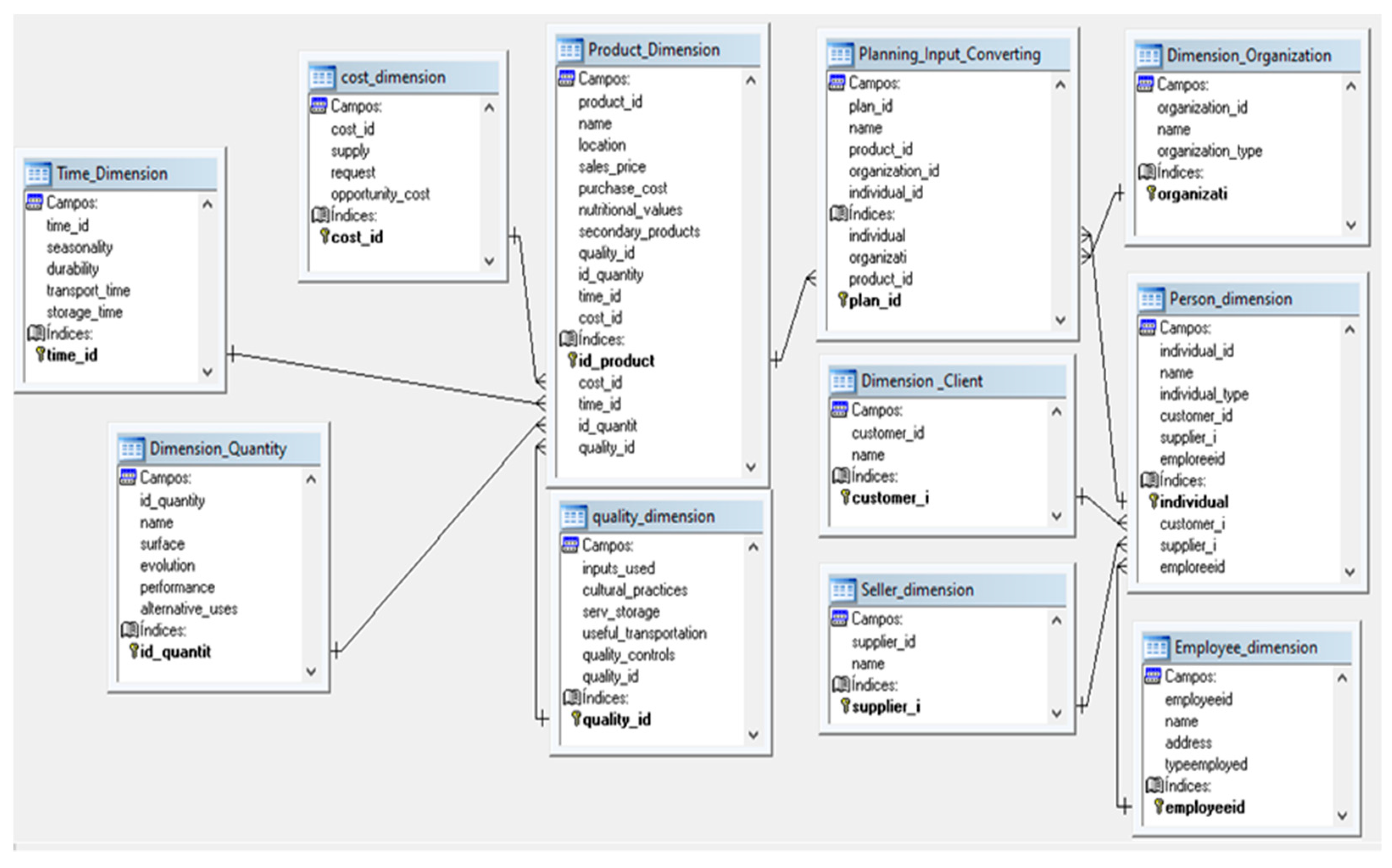 Information 15 00086 g009