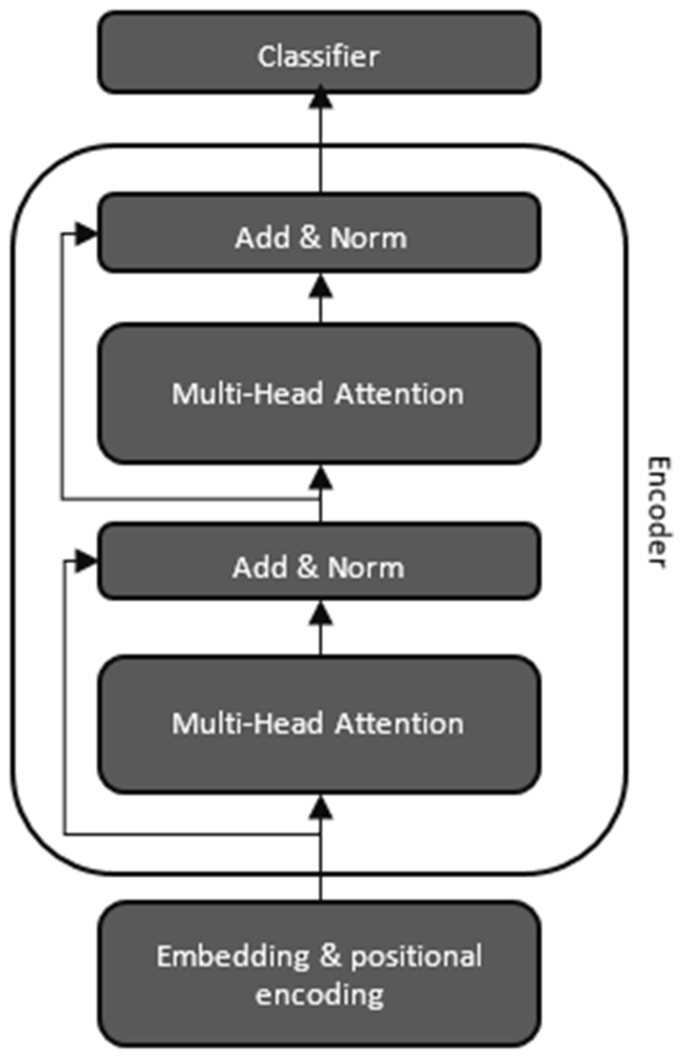 Information 15 00089 g002