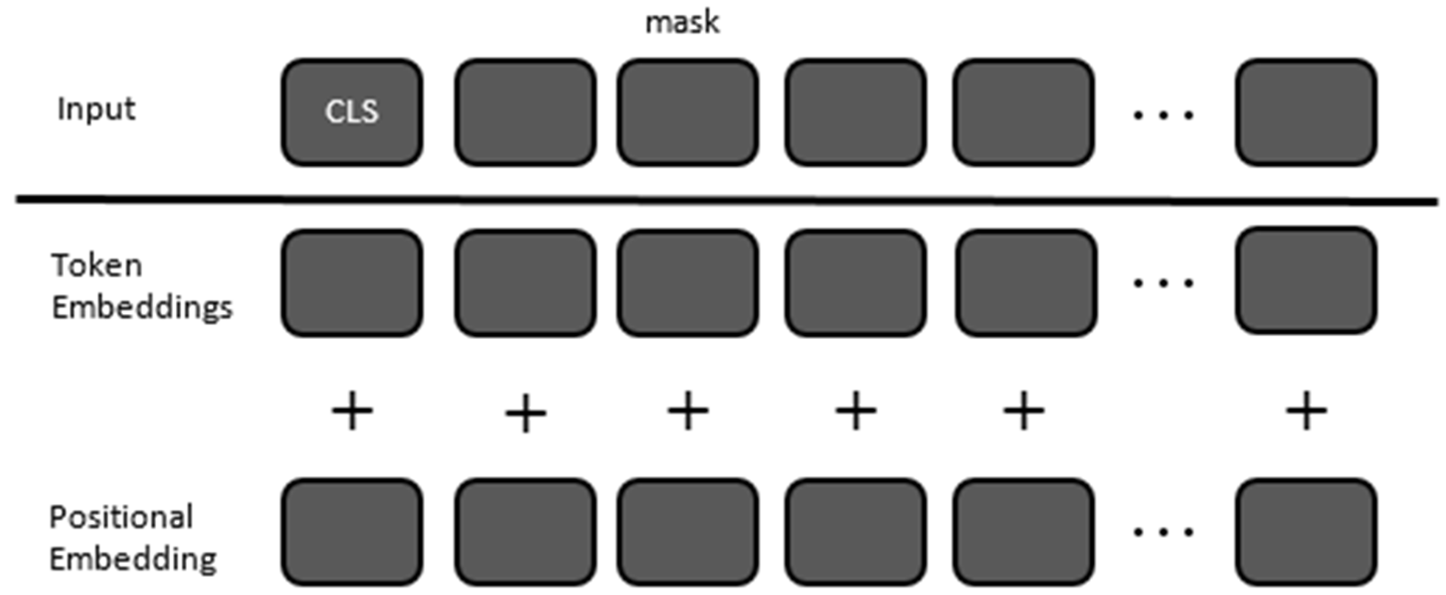 Information 15 00089 g003