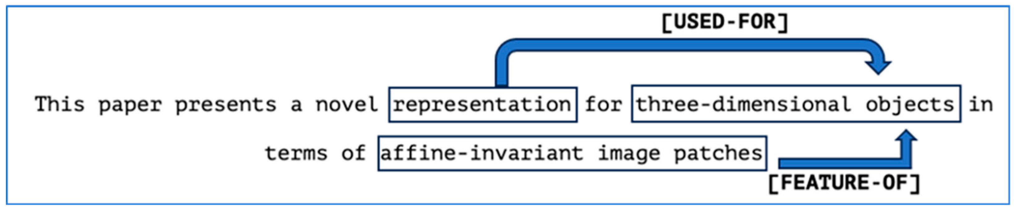 Information 15 00091 g001