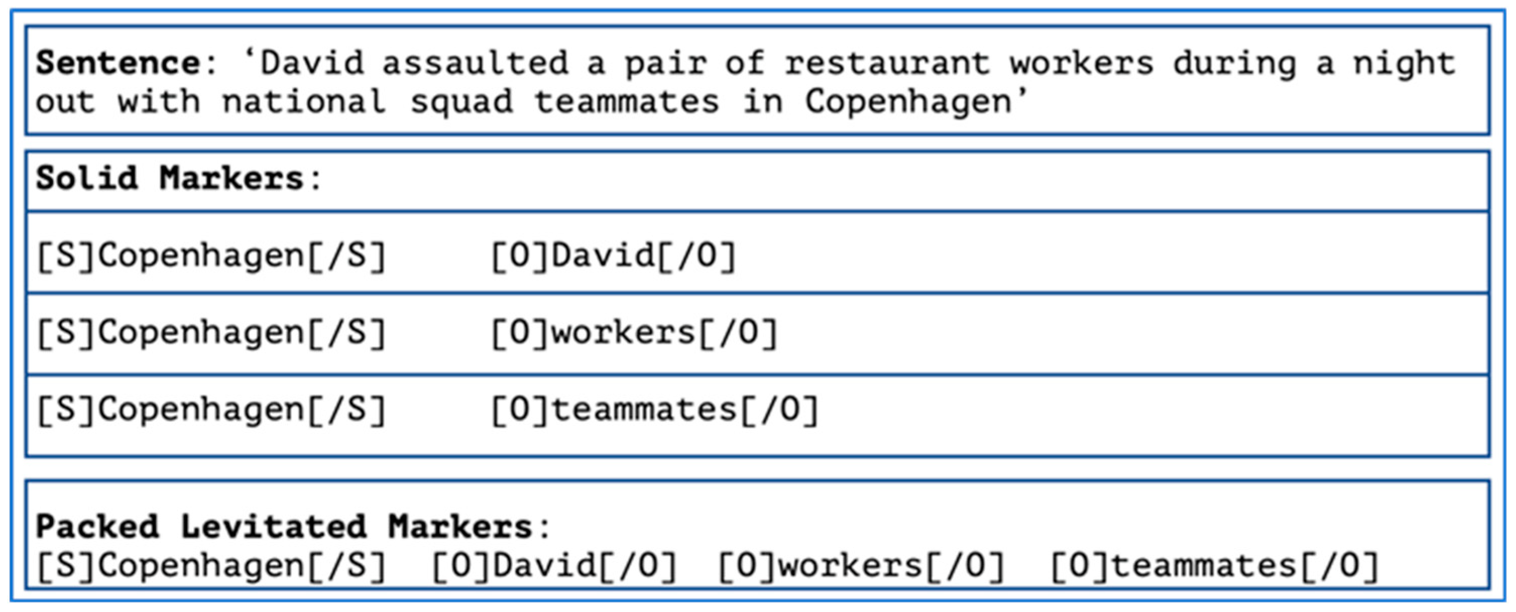 Information 15 00091 g002