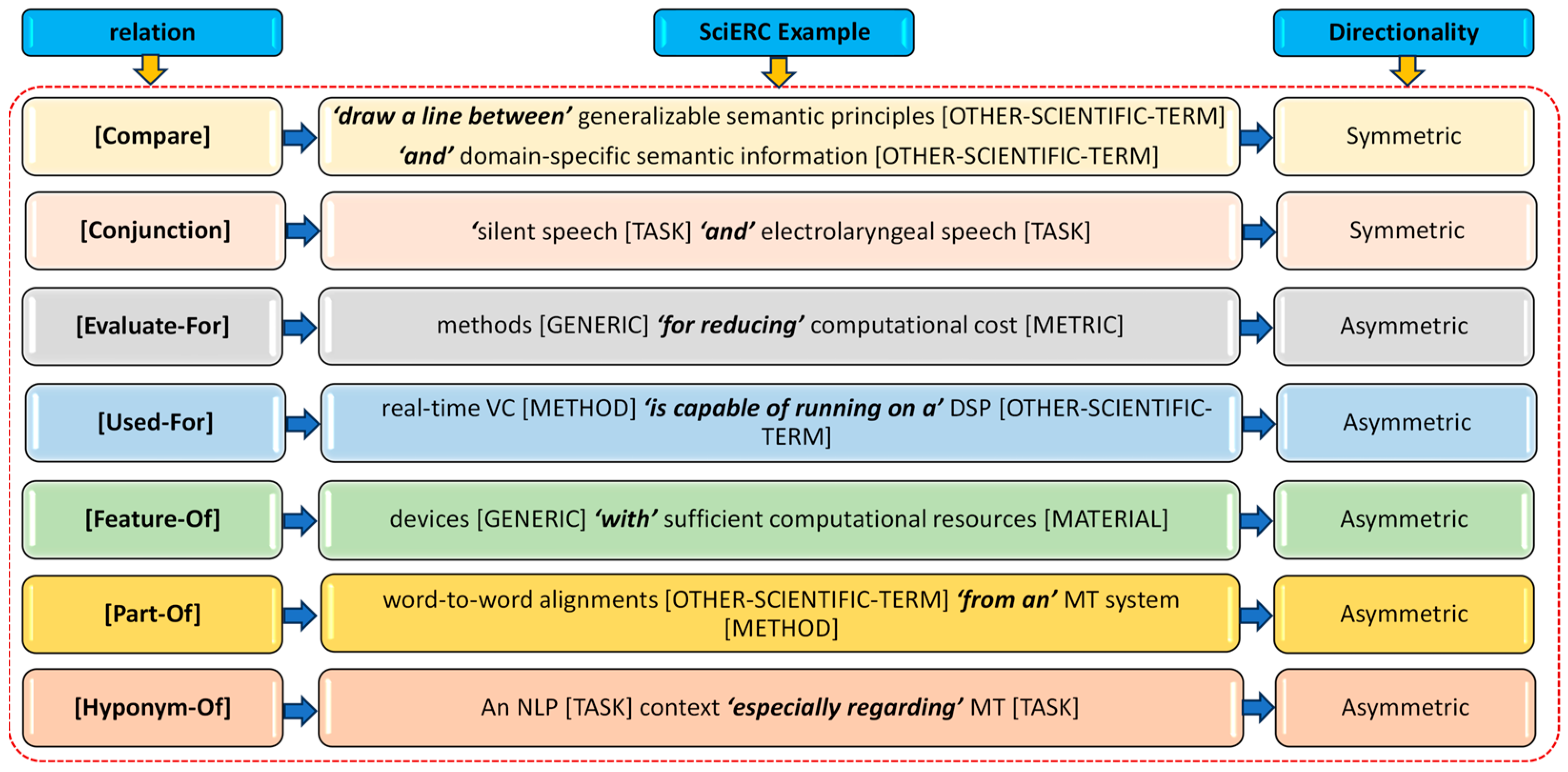 Information 15 00091 g005