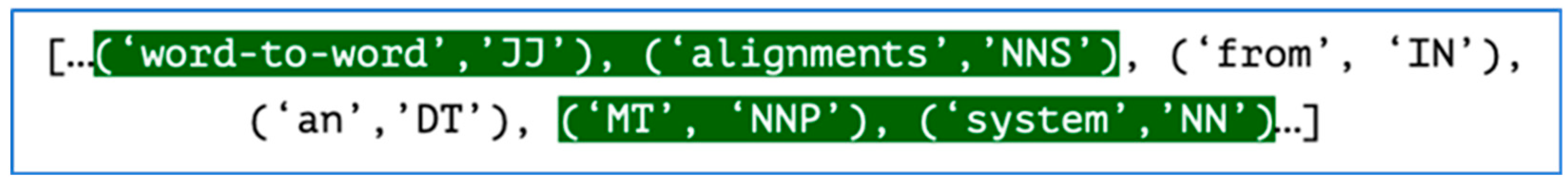 Information 15 00091 g007