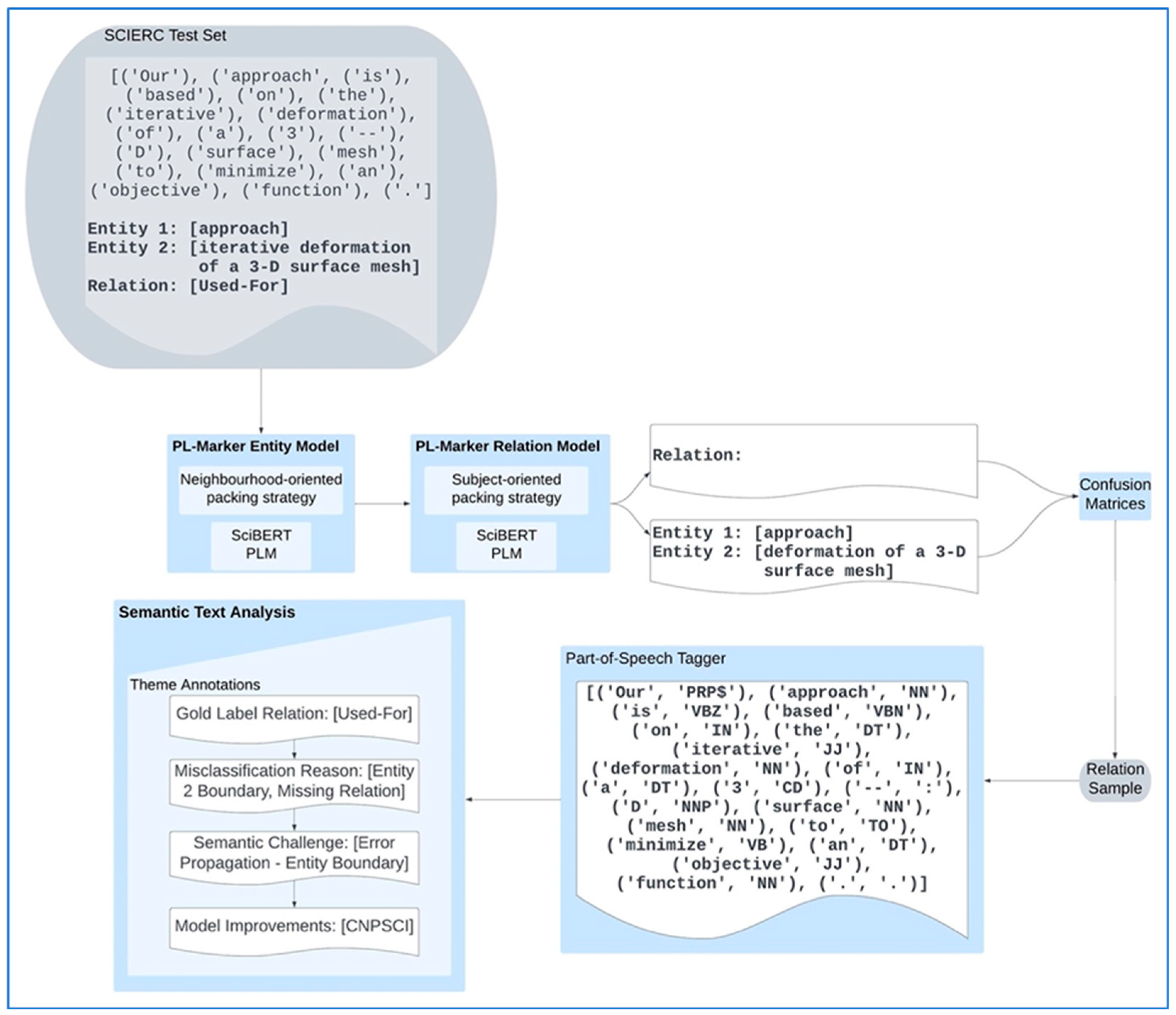 Information 15 00091 g008