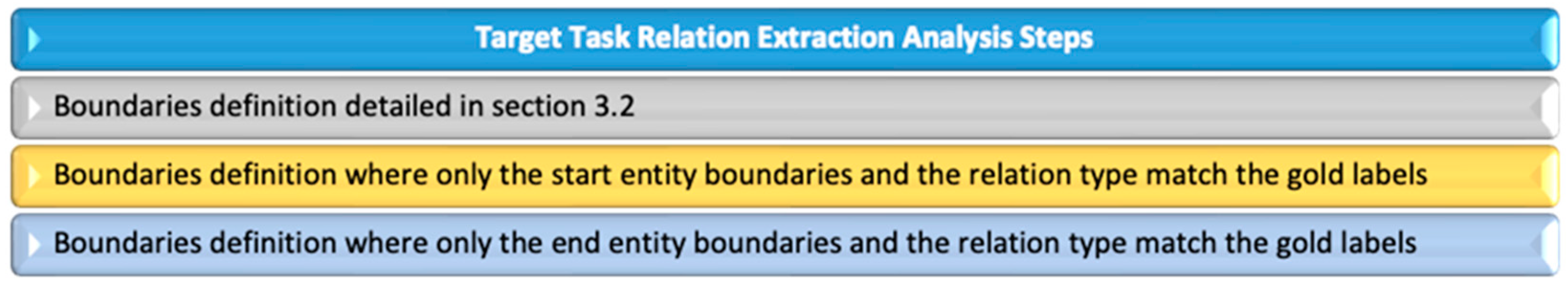 Information 15 00091 g010