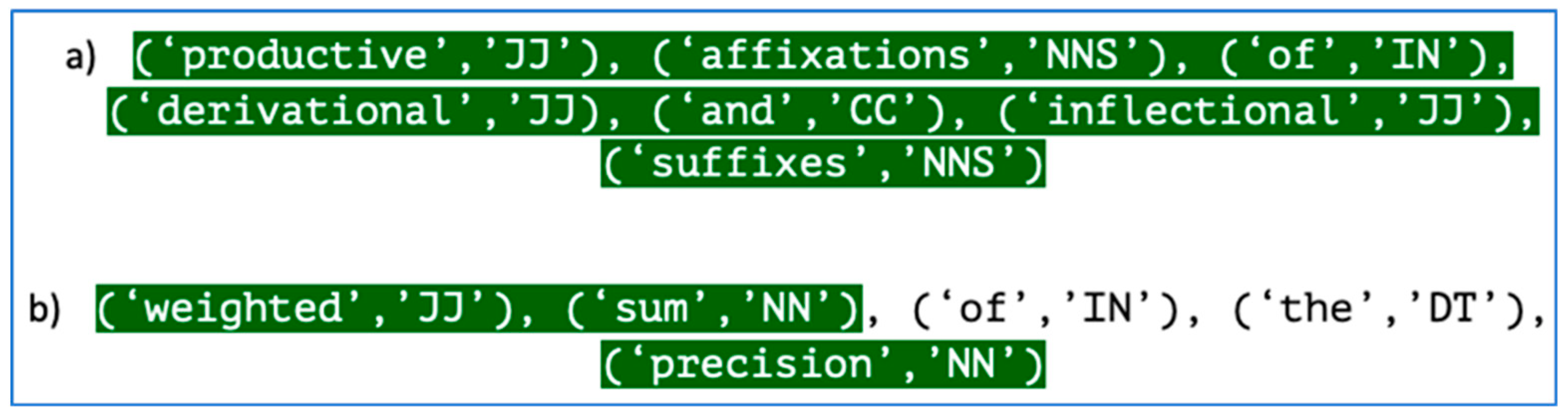 Information 15 00091 g013