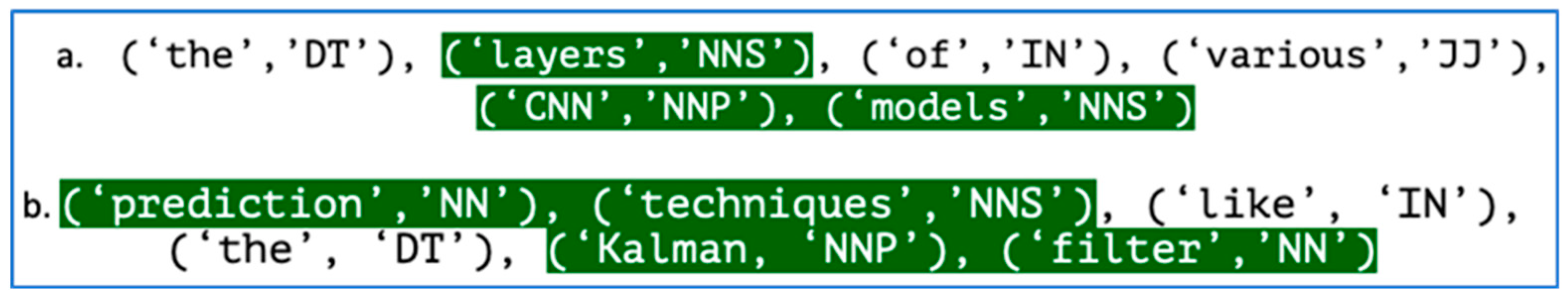 Information 15 00091 g014