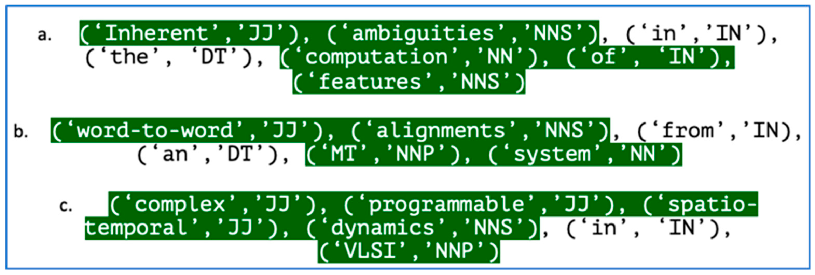 Information 15 00091 g015