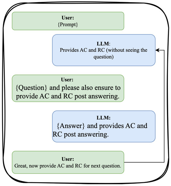 Do Large Language Models Show Human-like Biases? Exploring 