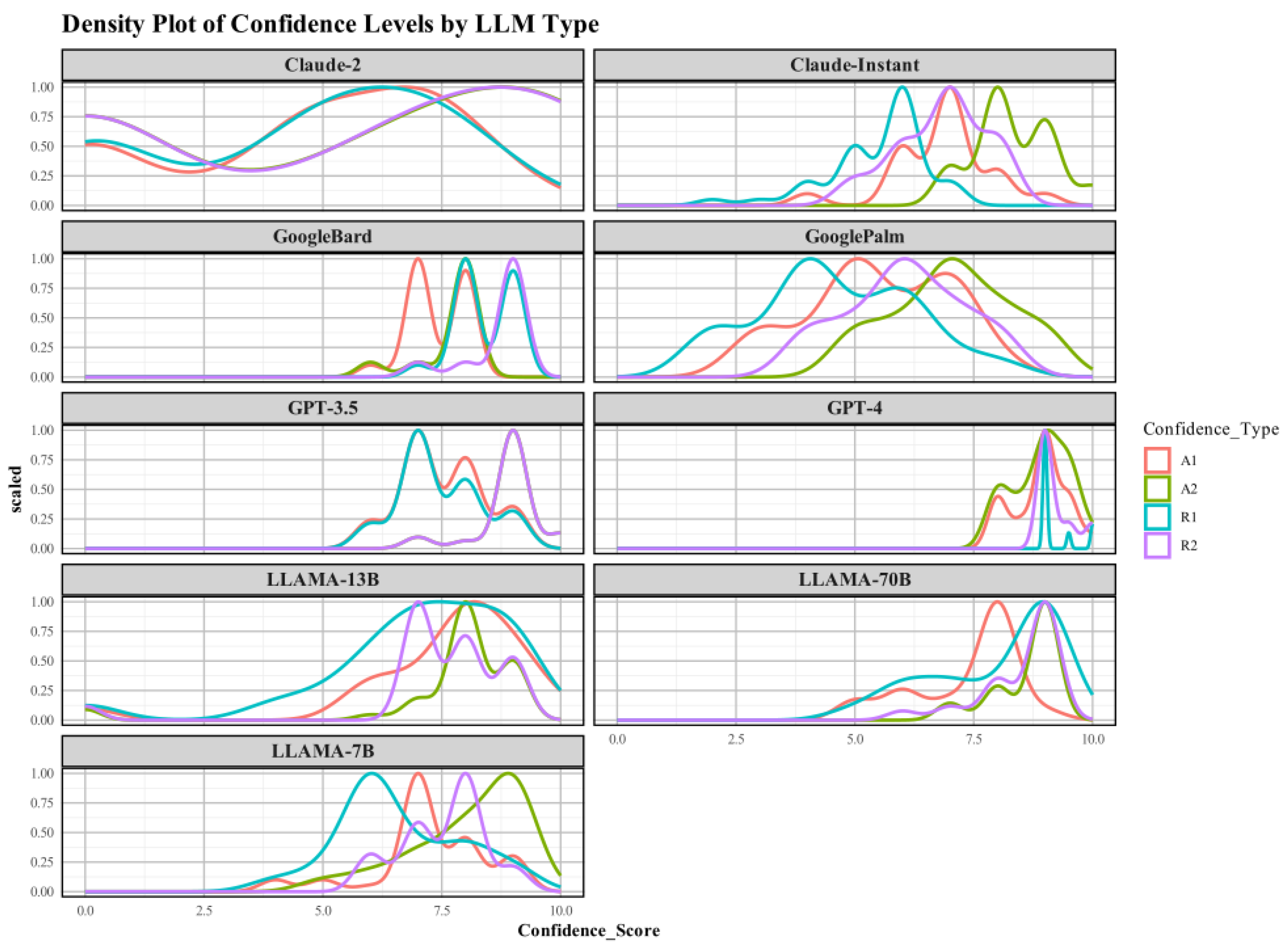 Information 15 00092 g003
