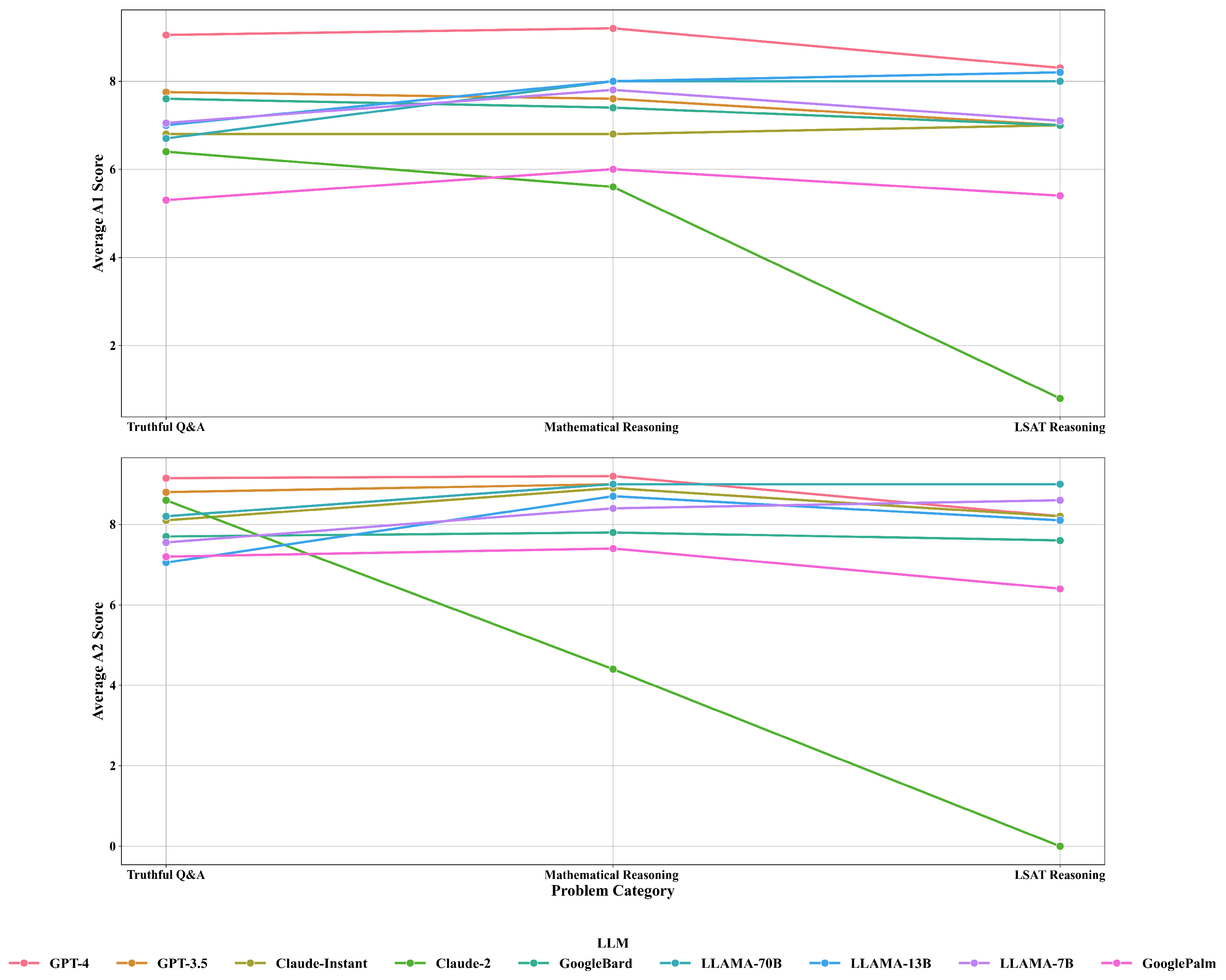 Information 15 00092 g005