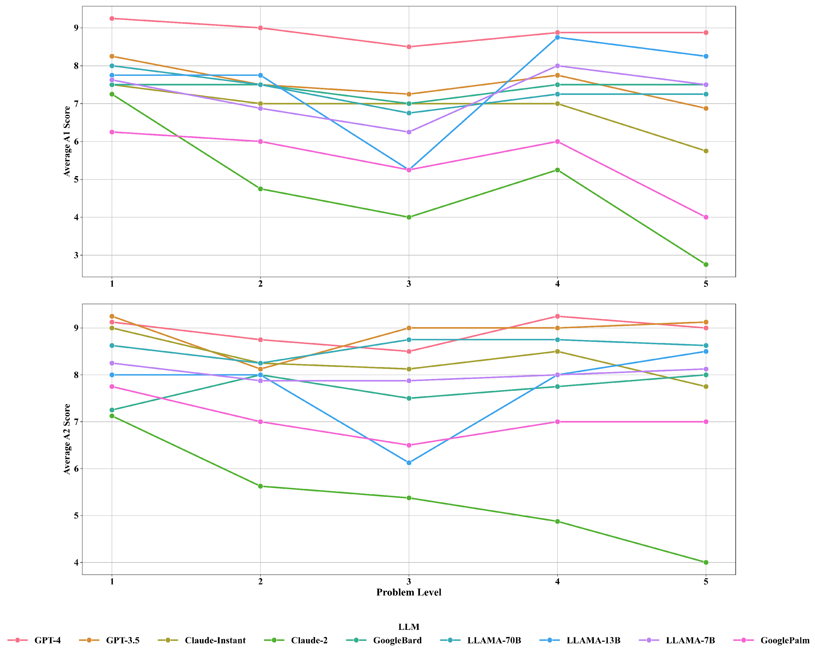 Information 15 00092 g006