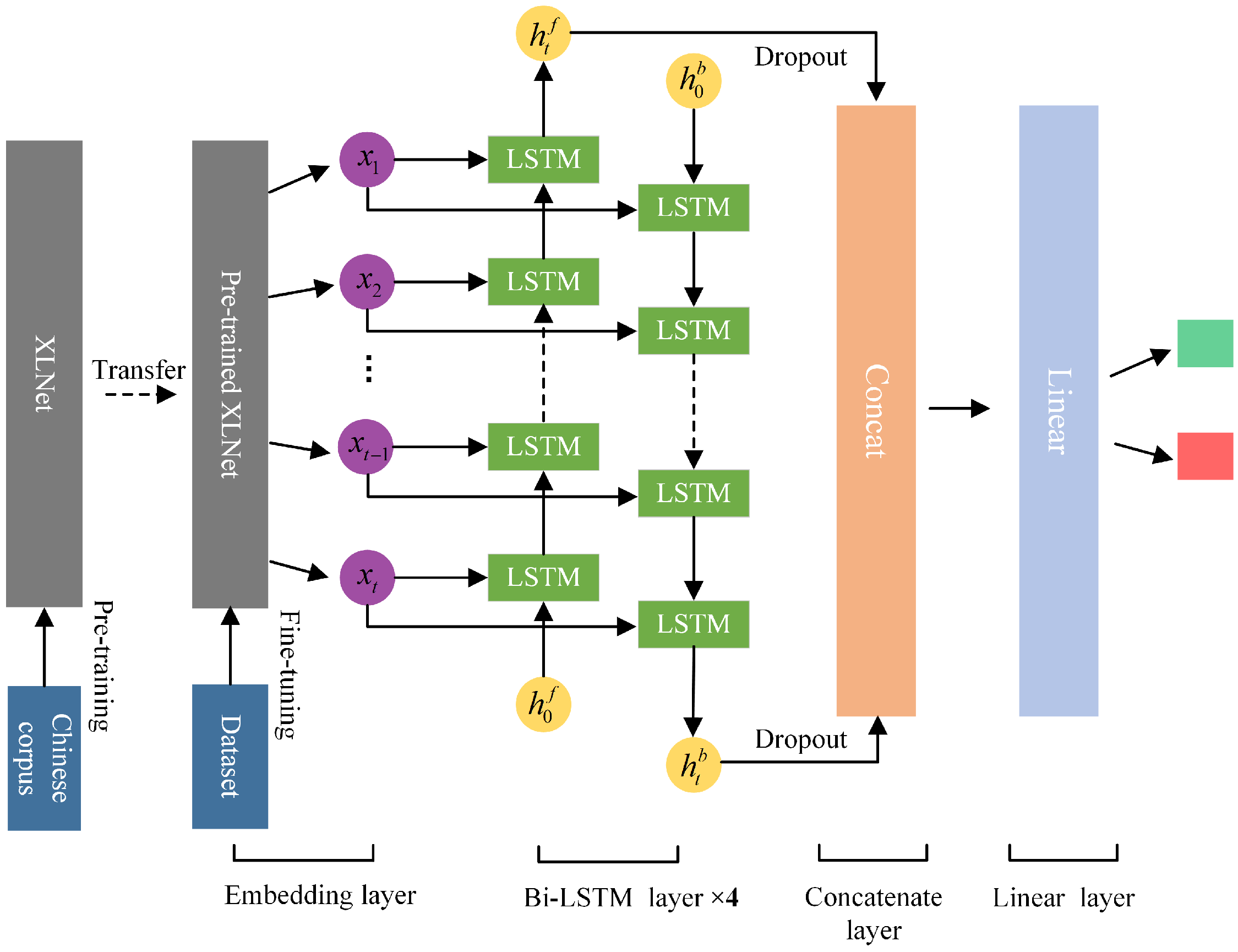 Information 15 00093 g001