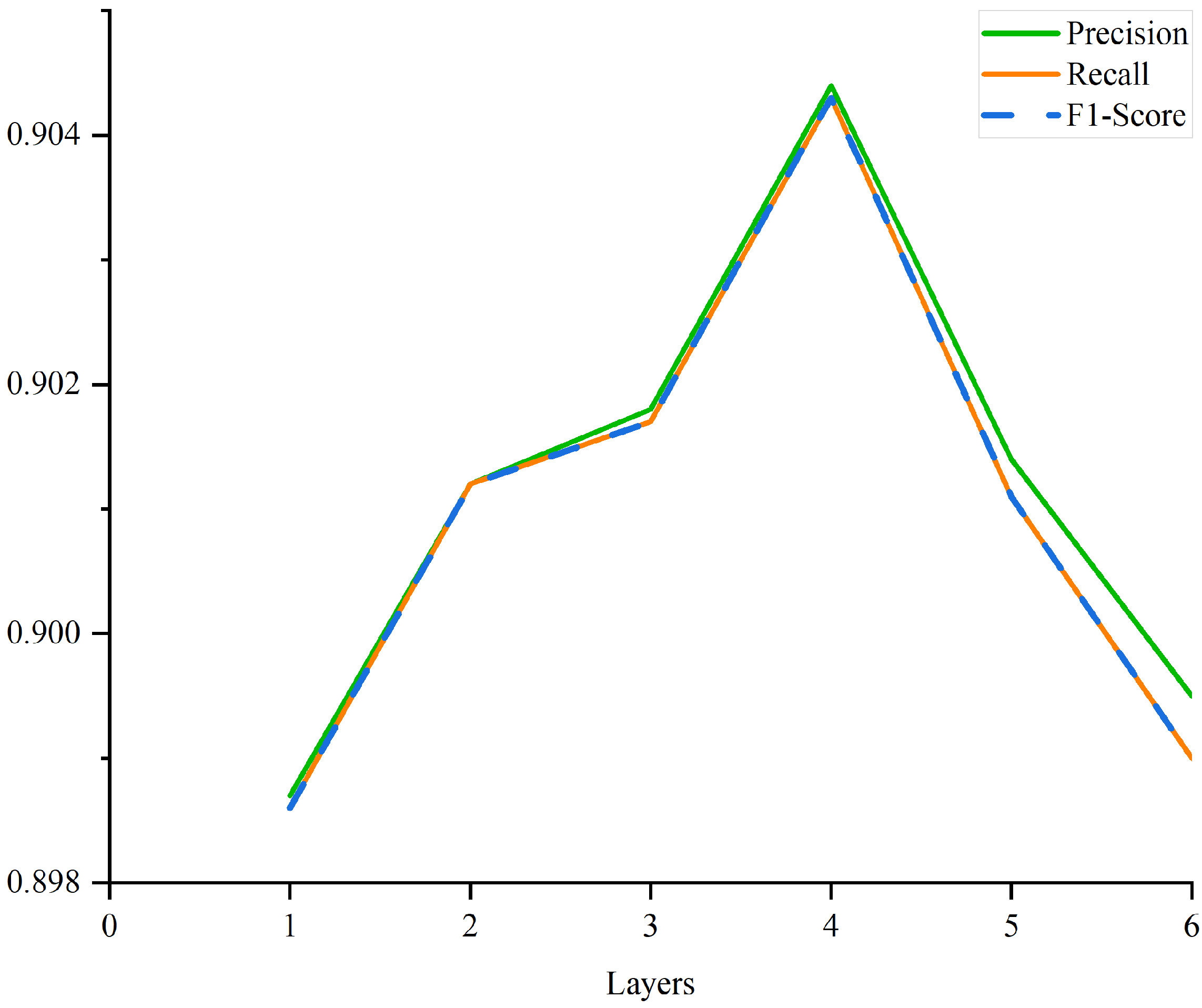 Information 15 00093 g005