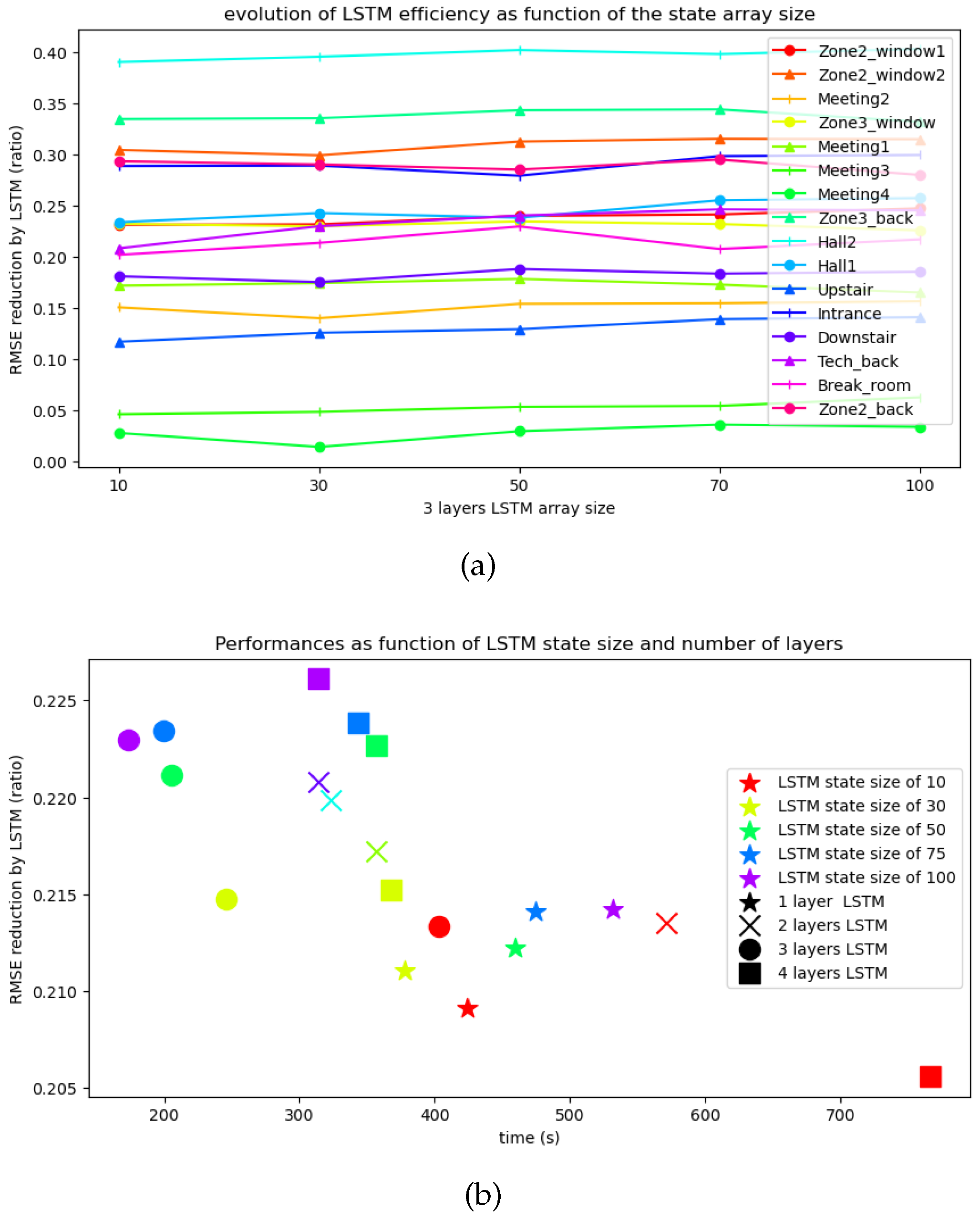 Information 15 00094 g003