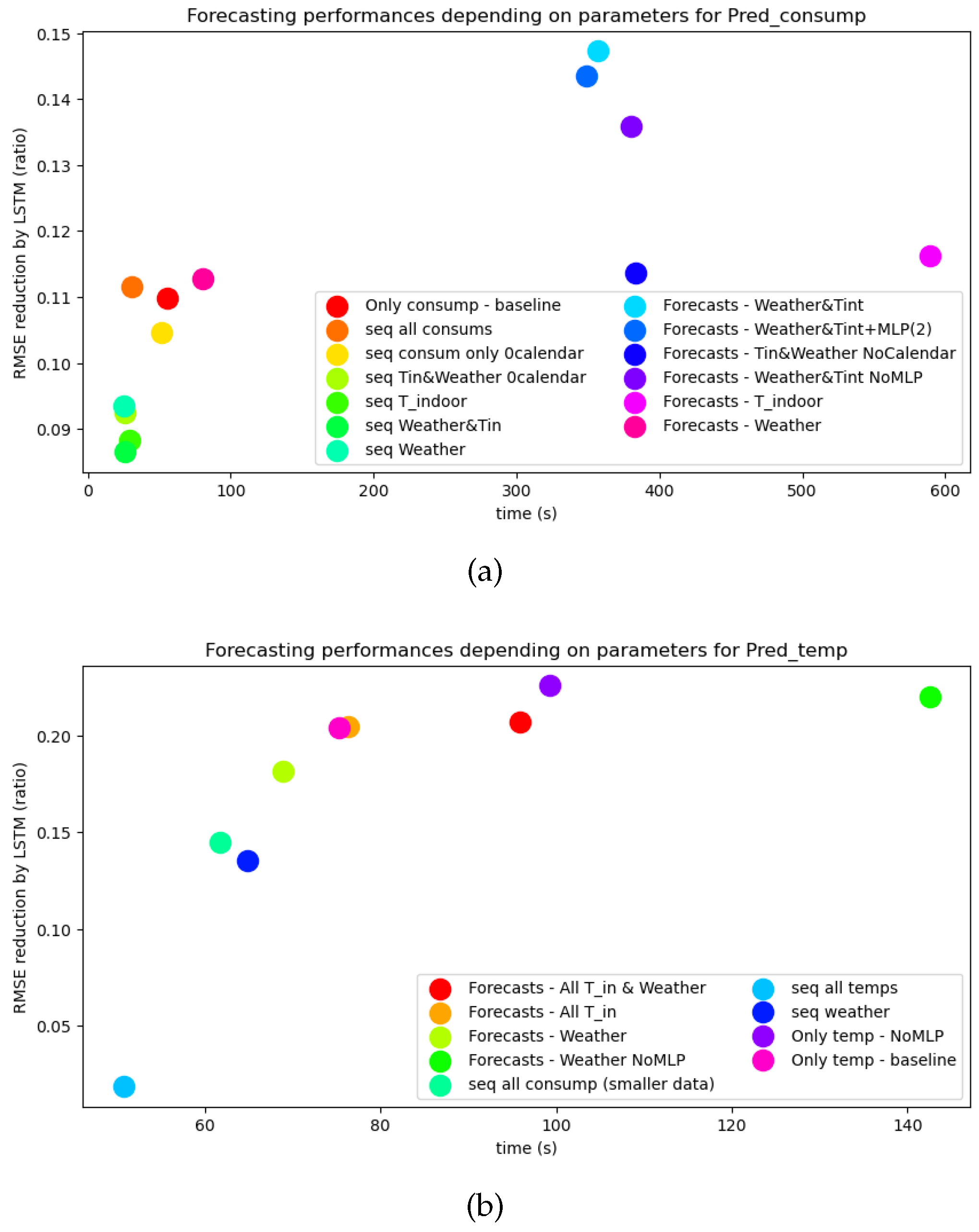Information 15 00094 g004