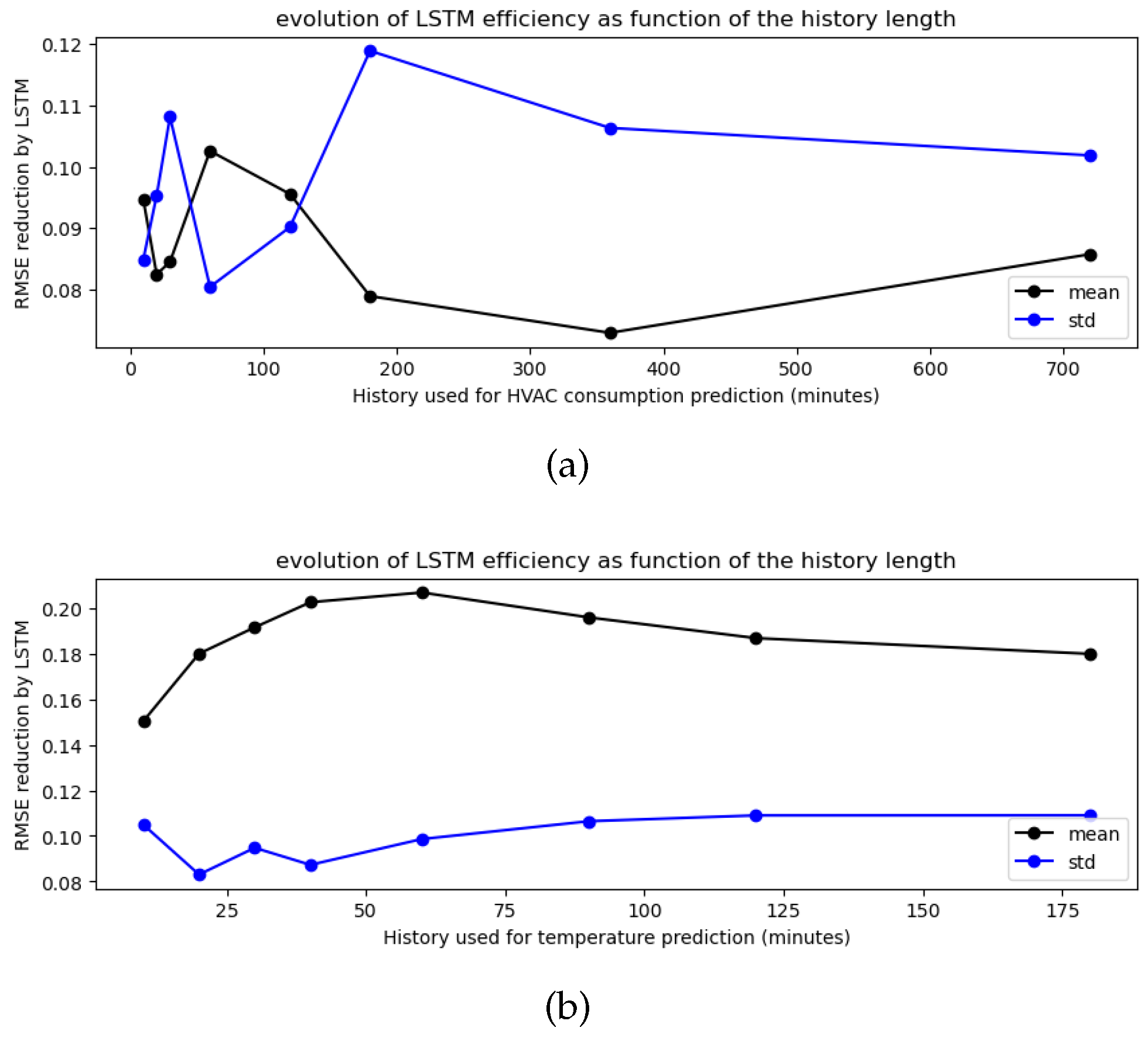 Information 15 00094 g006
