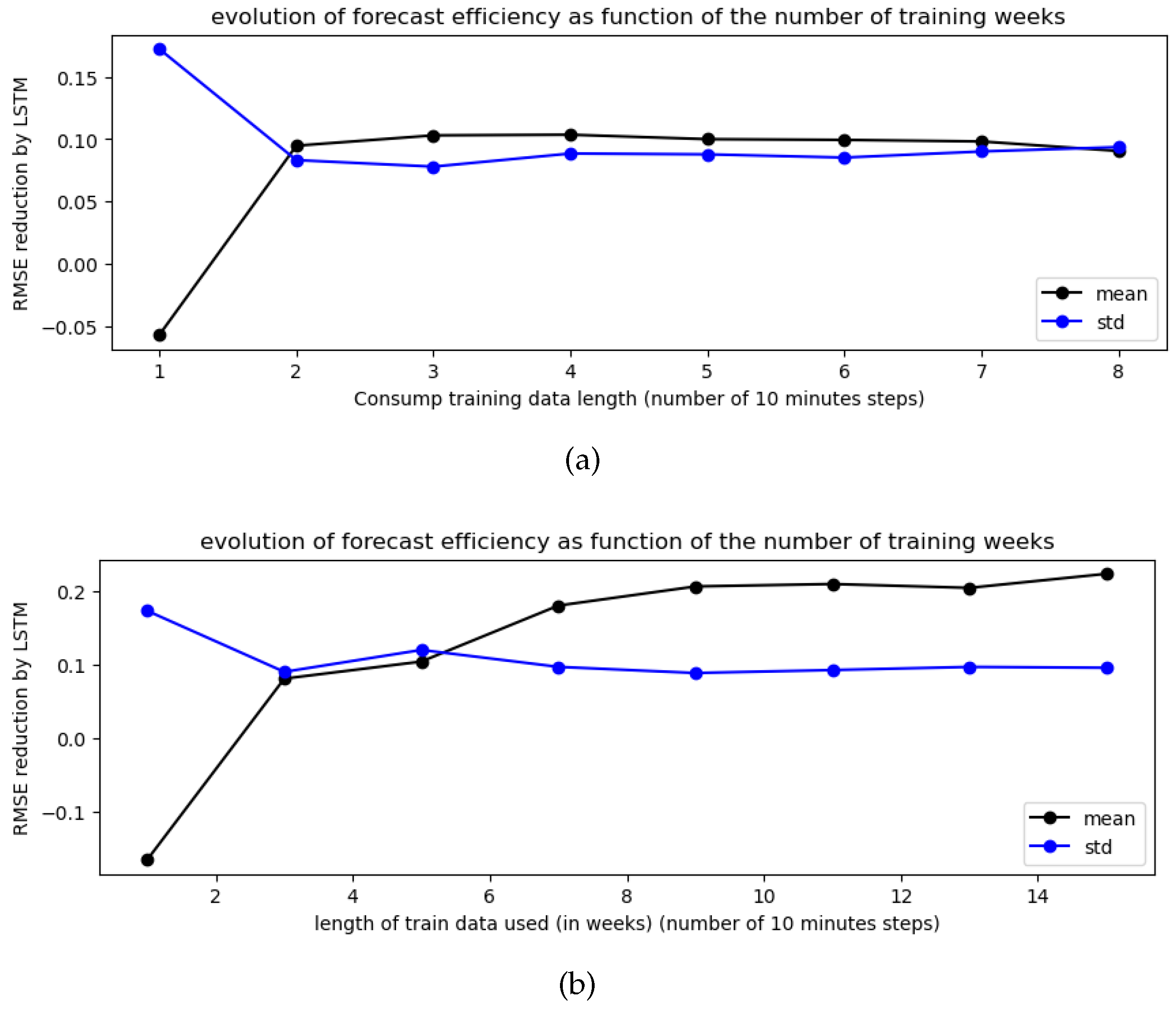 Information 15 00094 g007