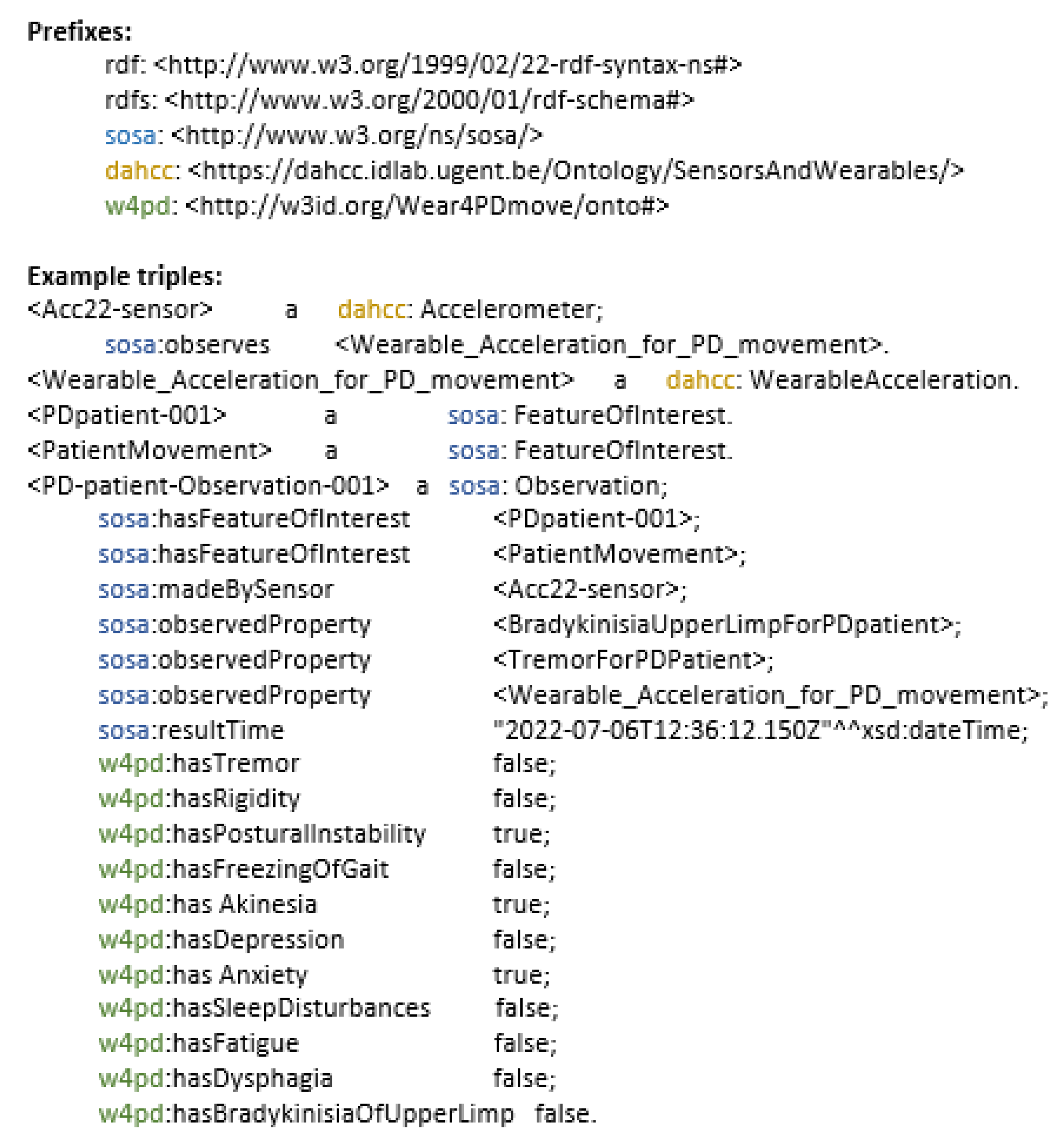 Information 15 00100 g002