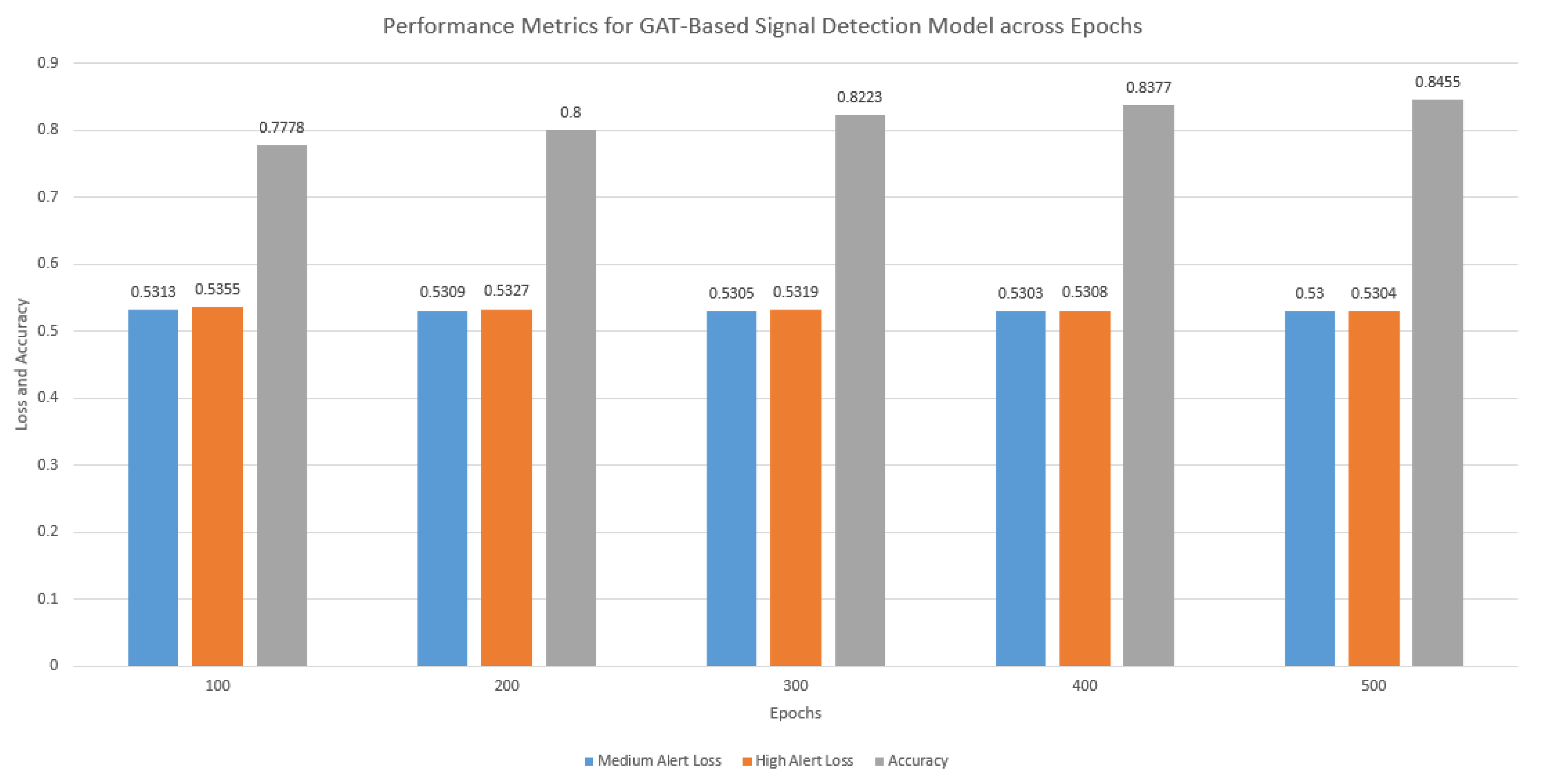 Information 15 00100 g007