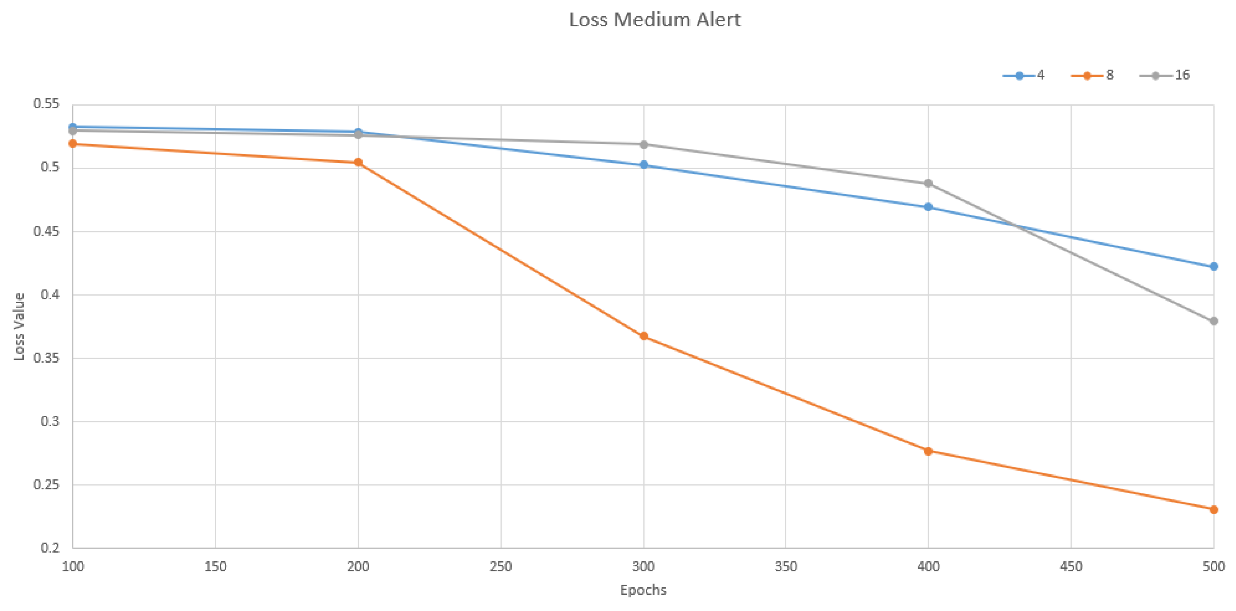 Information 15 00100 g008