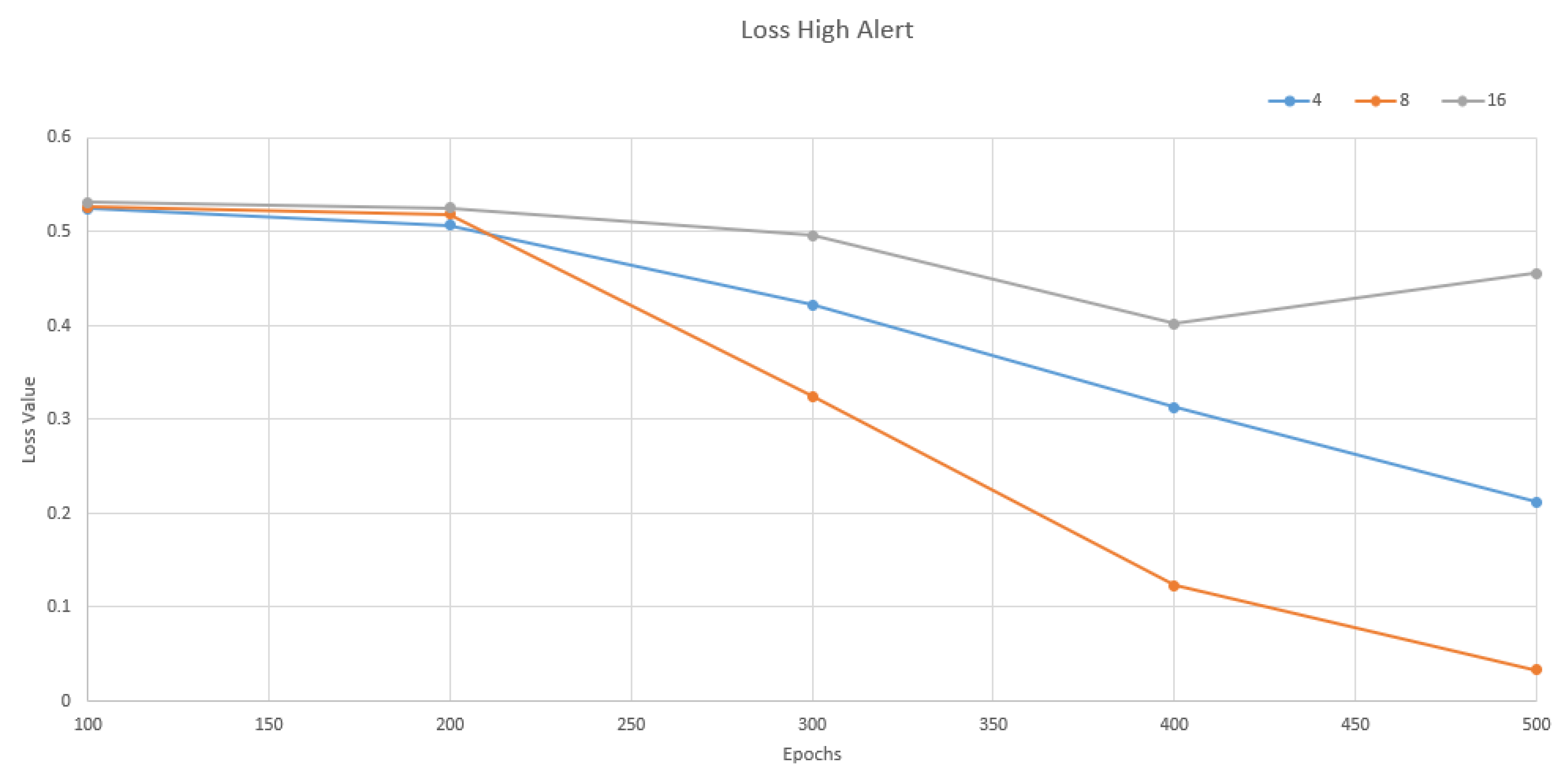Information 15 00100 g009