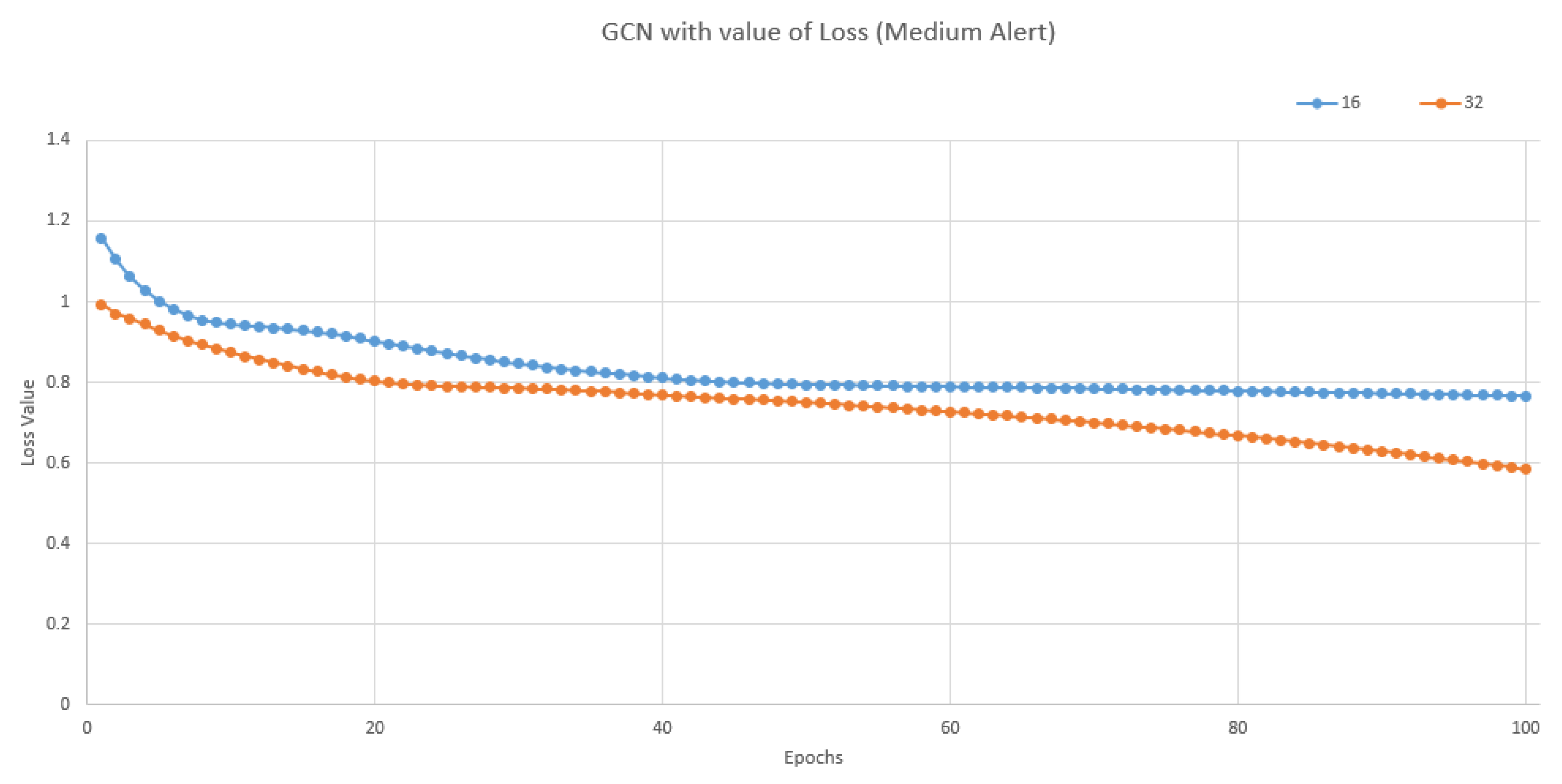 Information 15 00100 g010